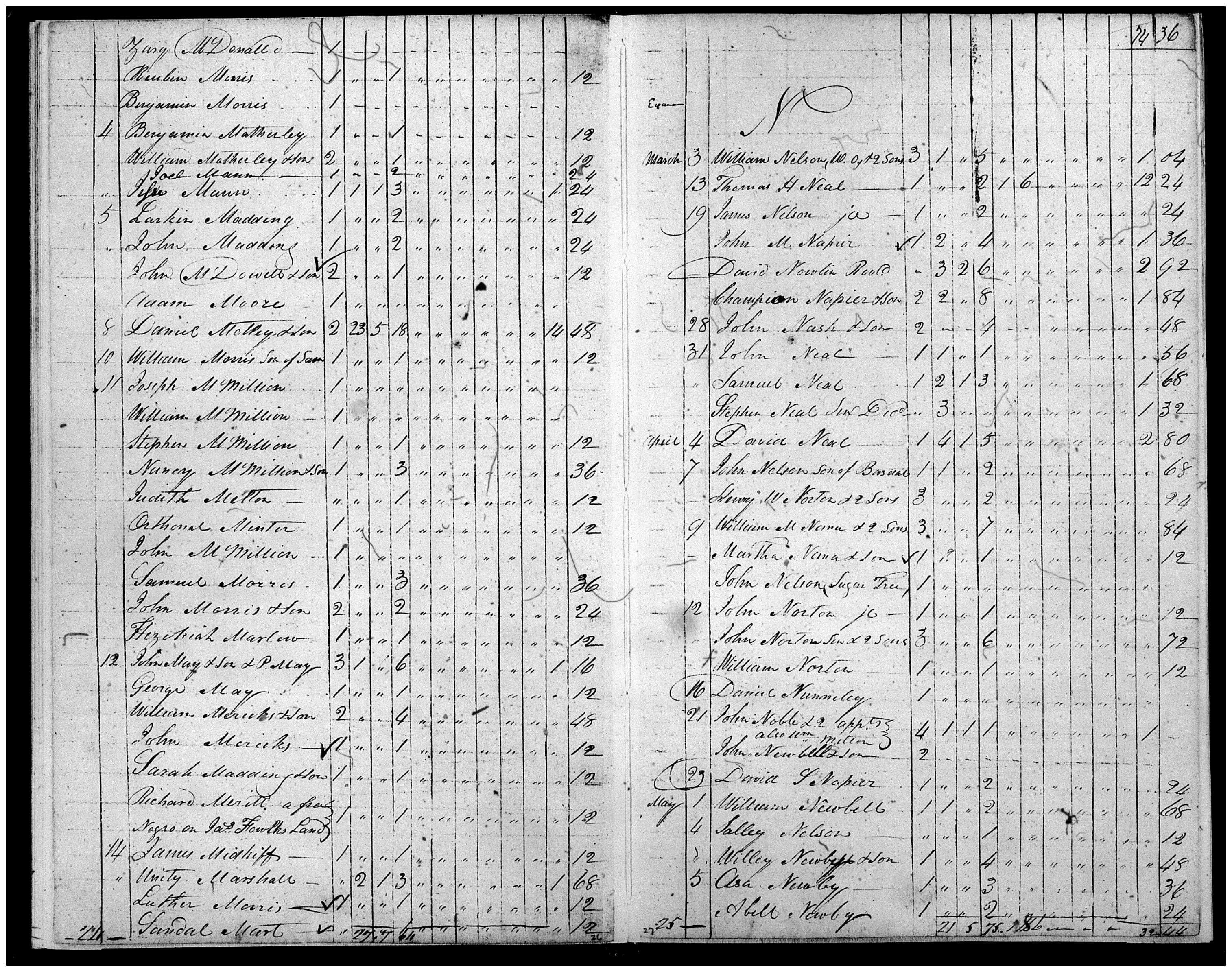 Document