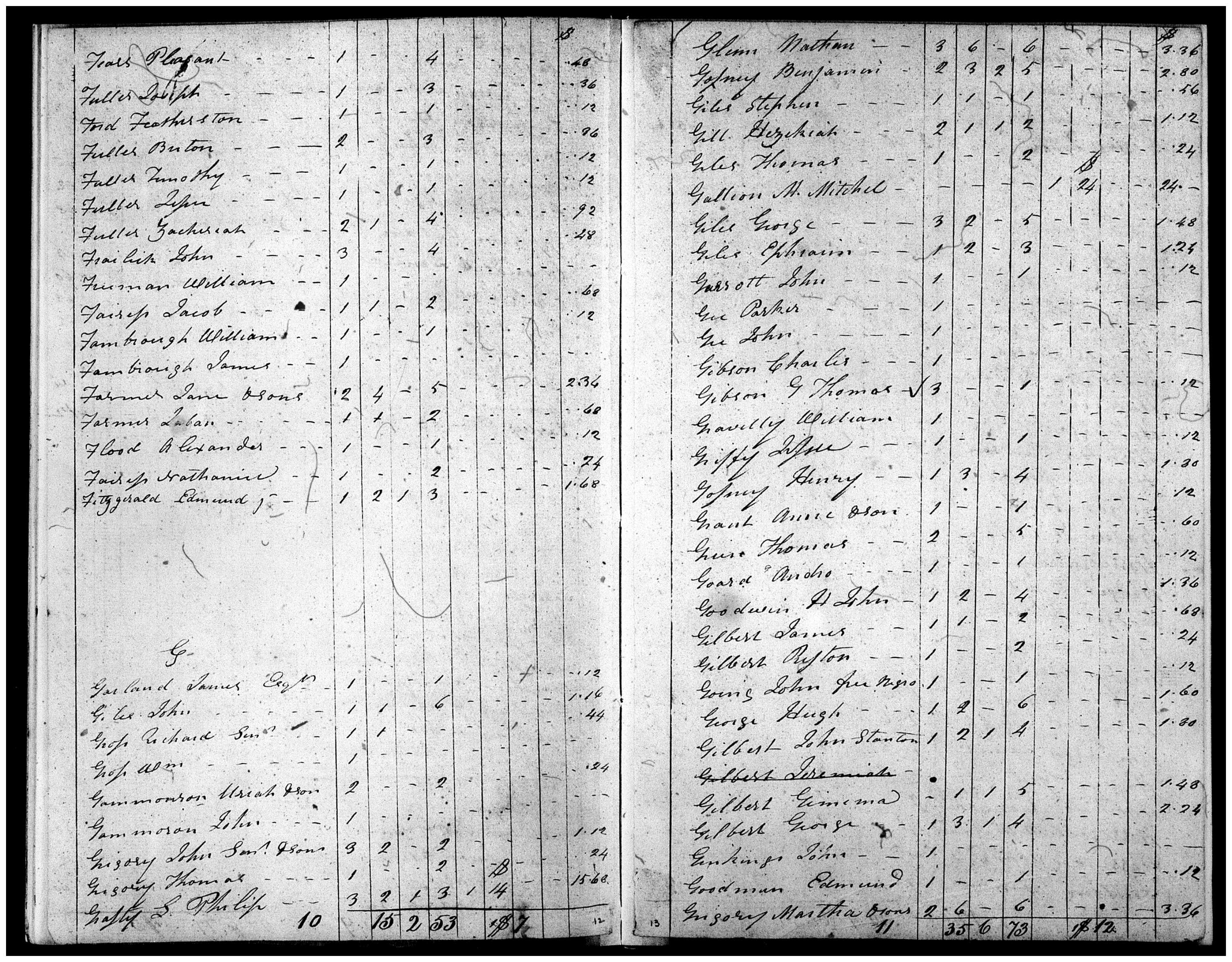 Document
