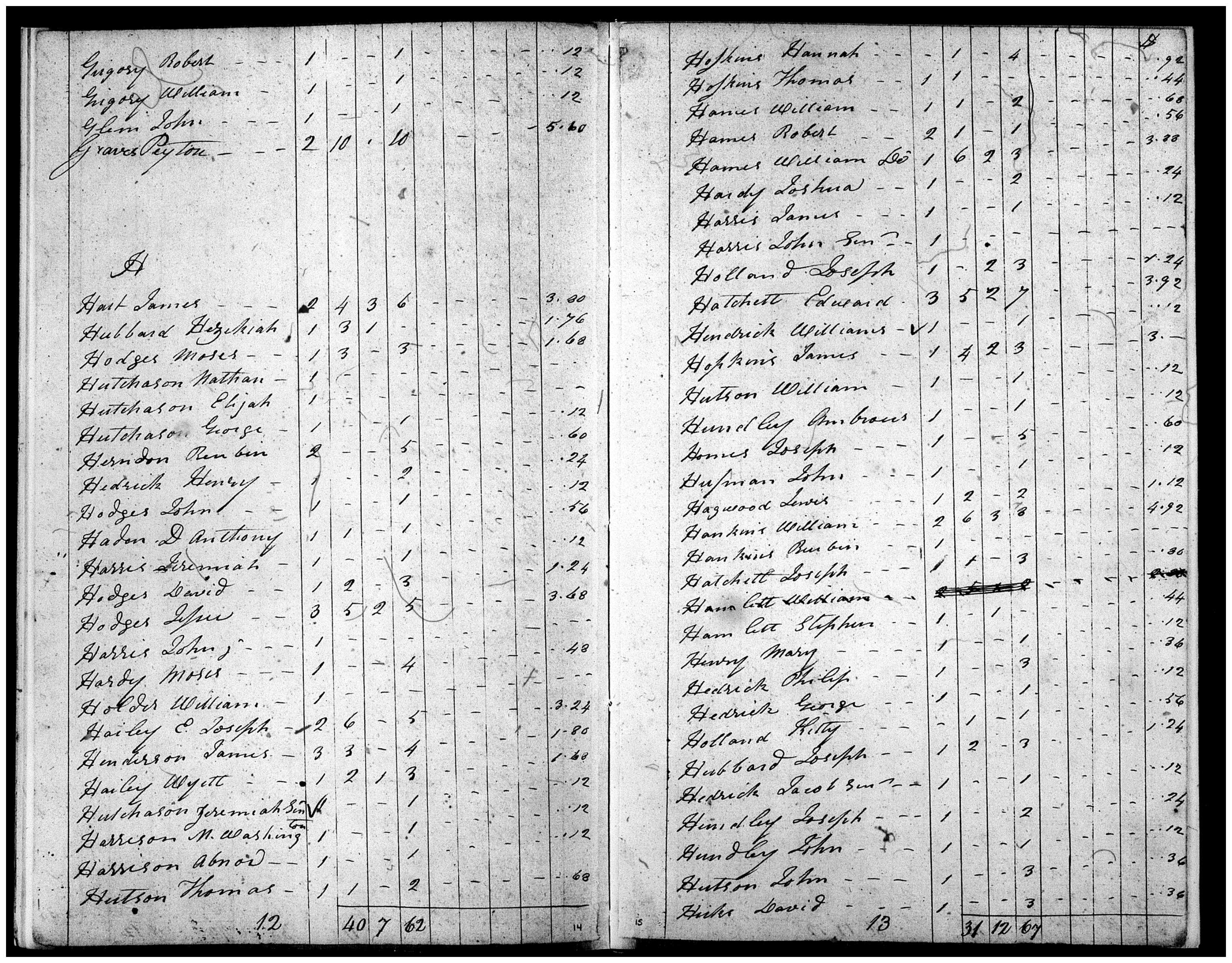 Document