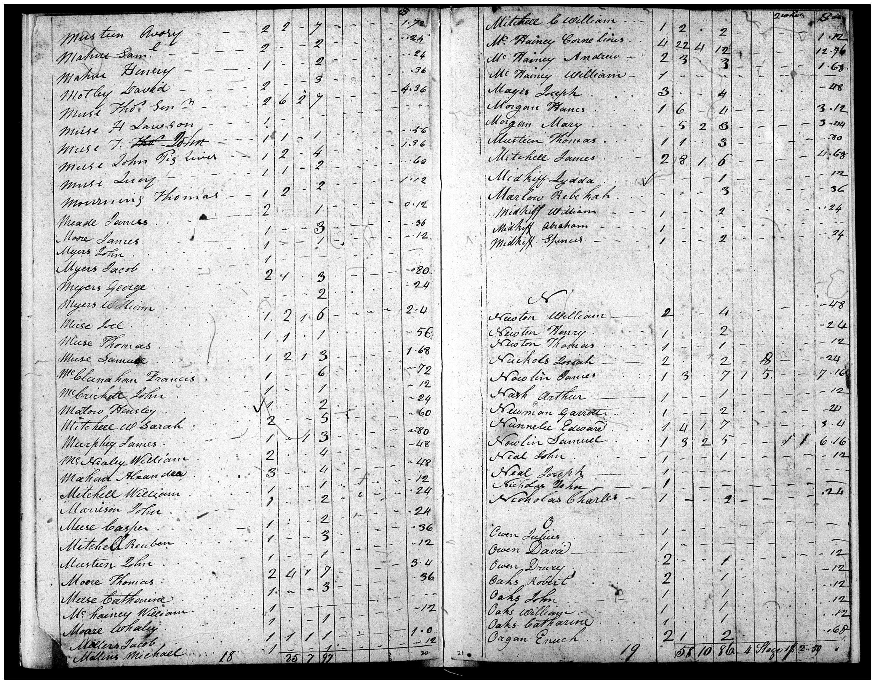 Document