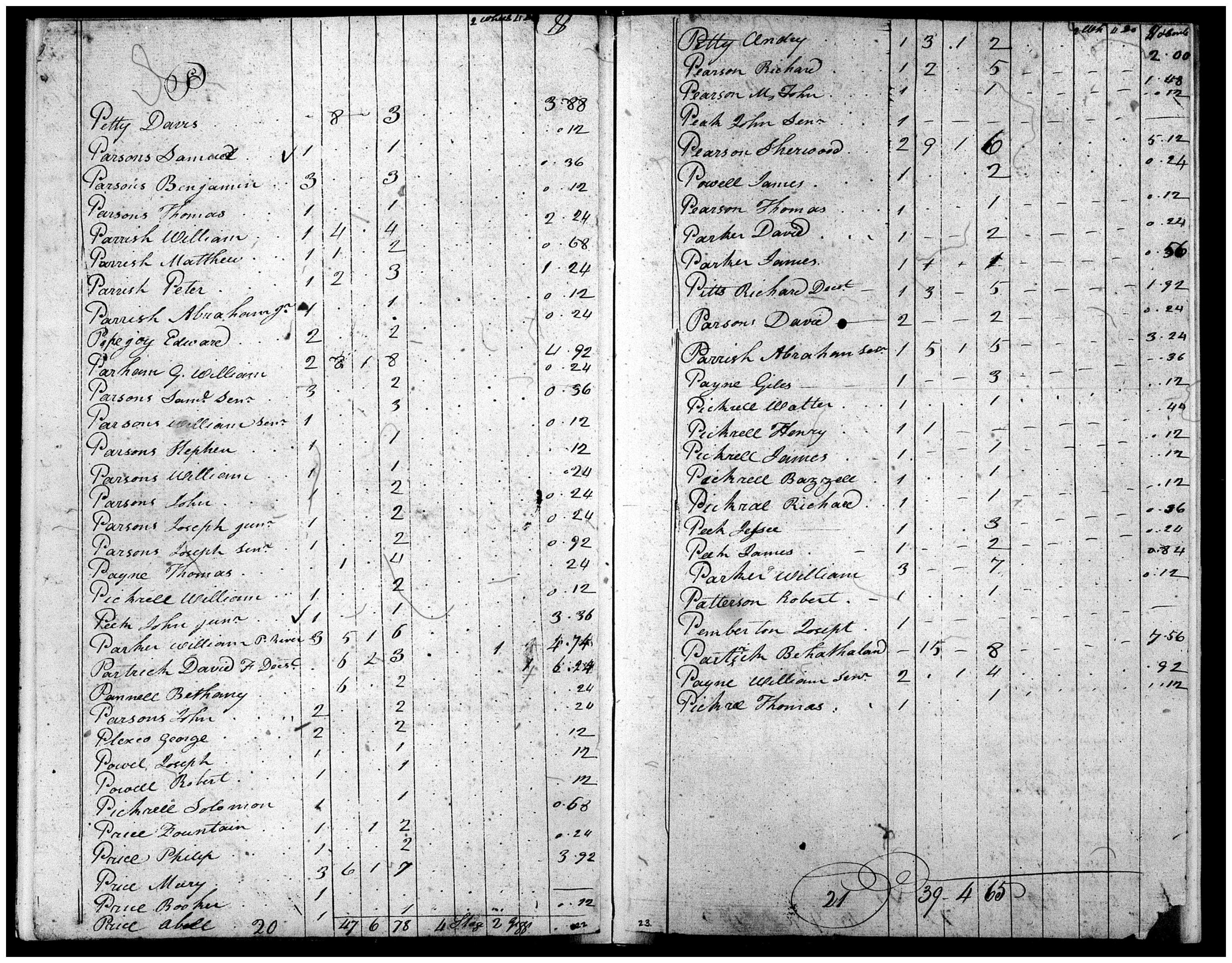 Document