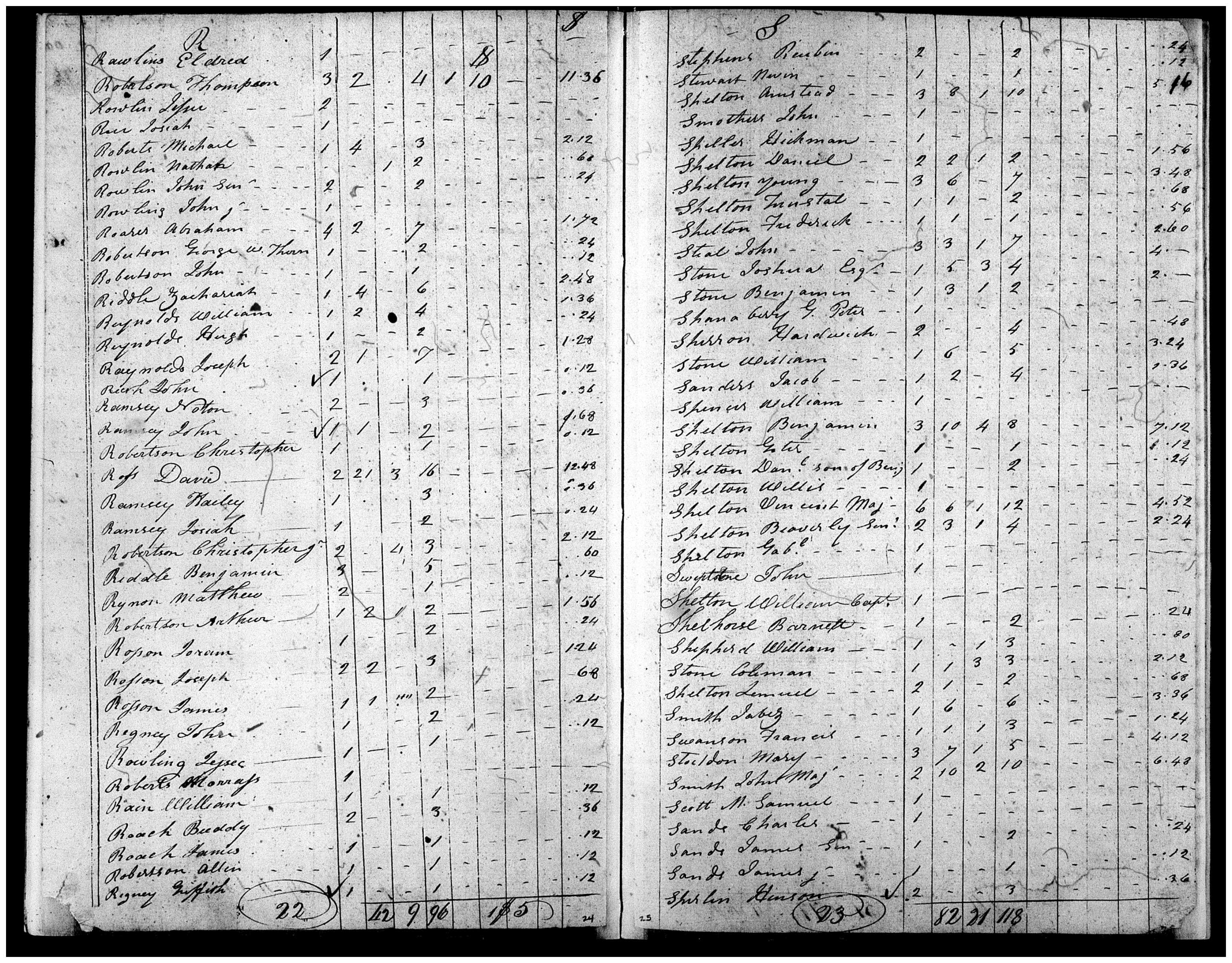 Document