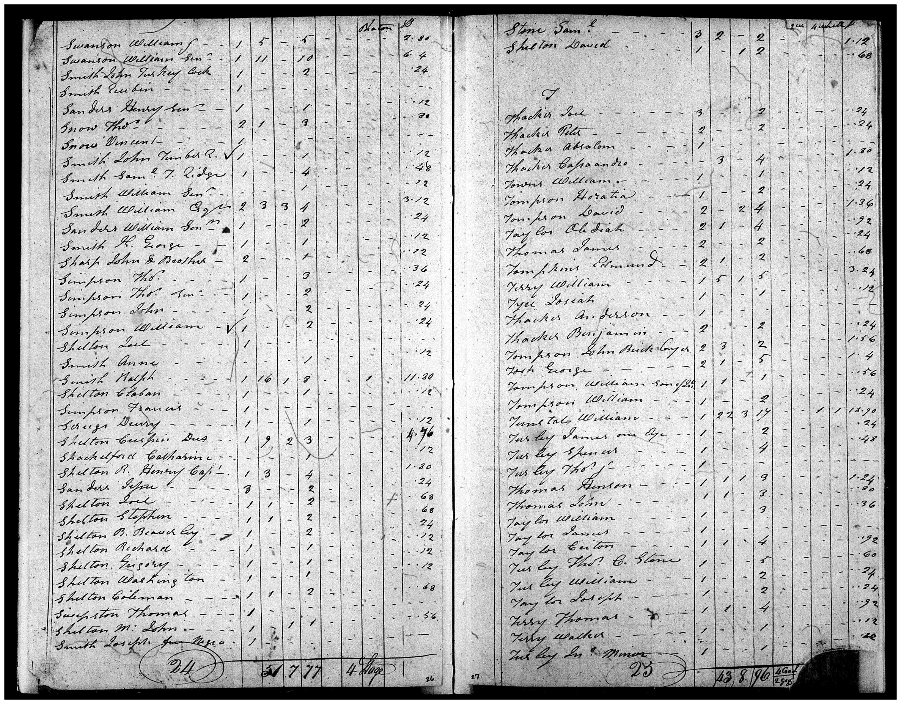 Document