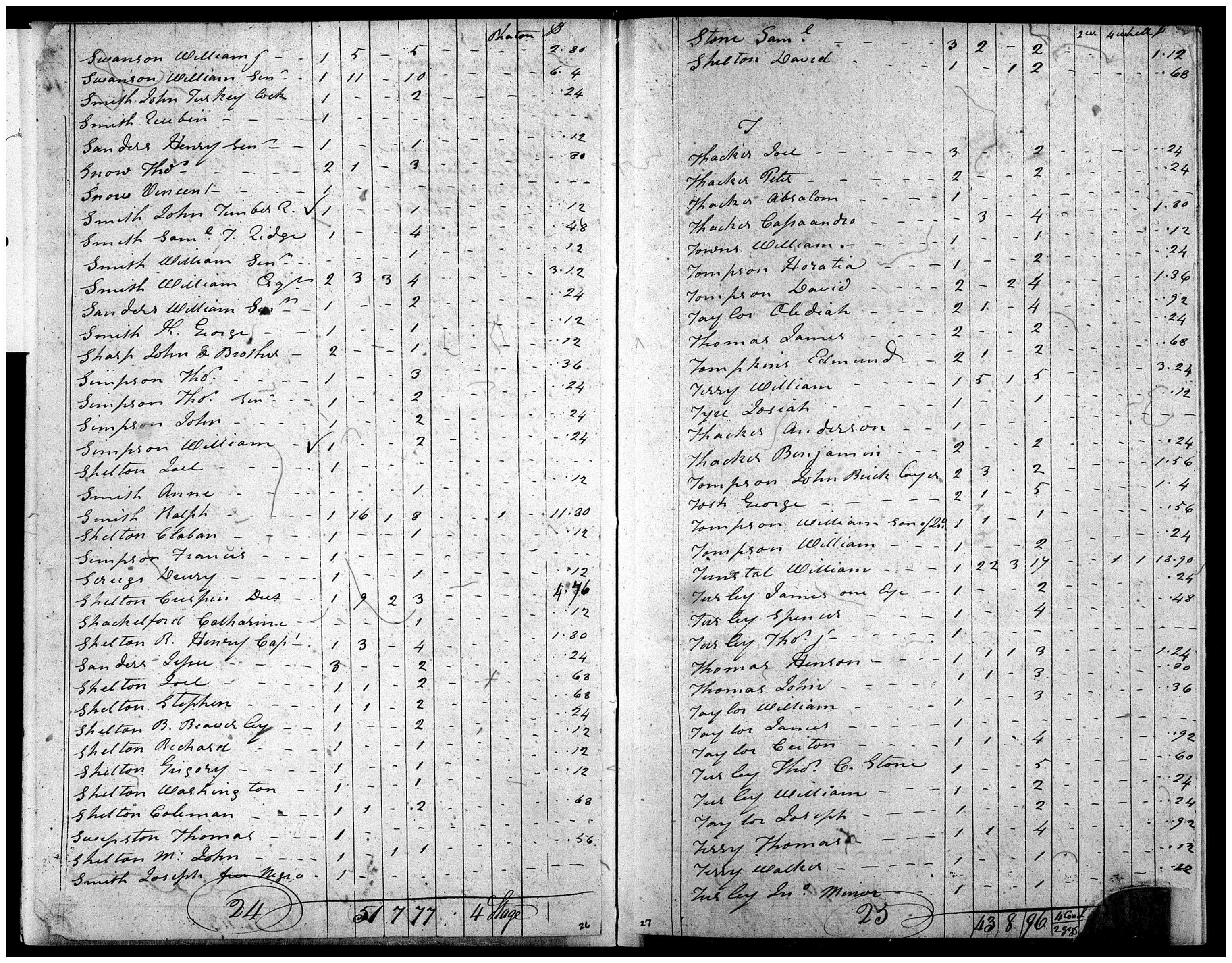 Document