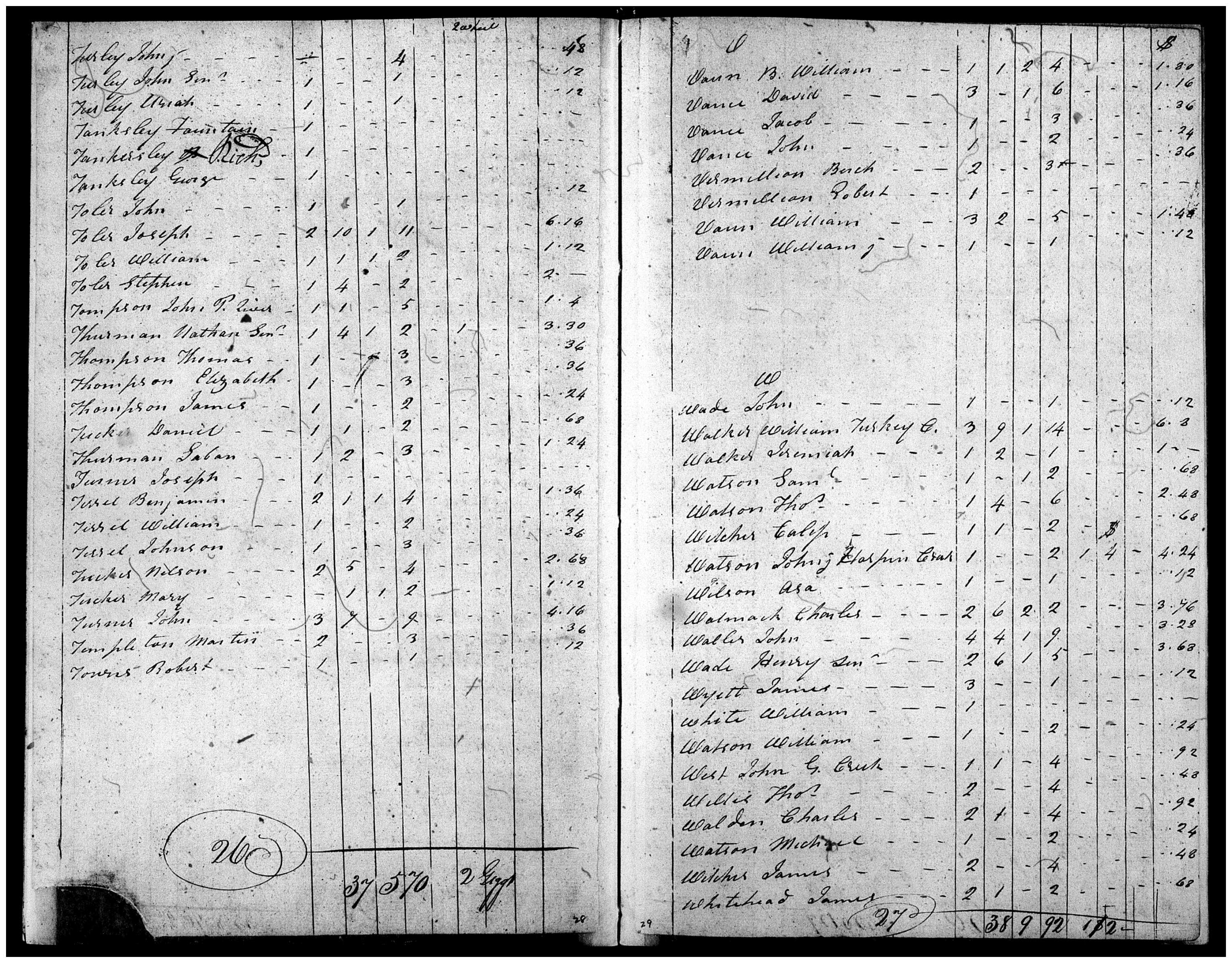 Document