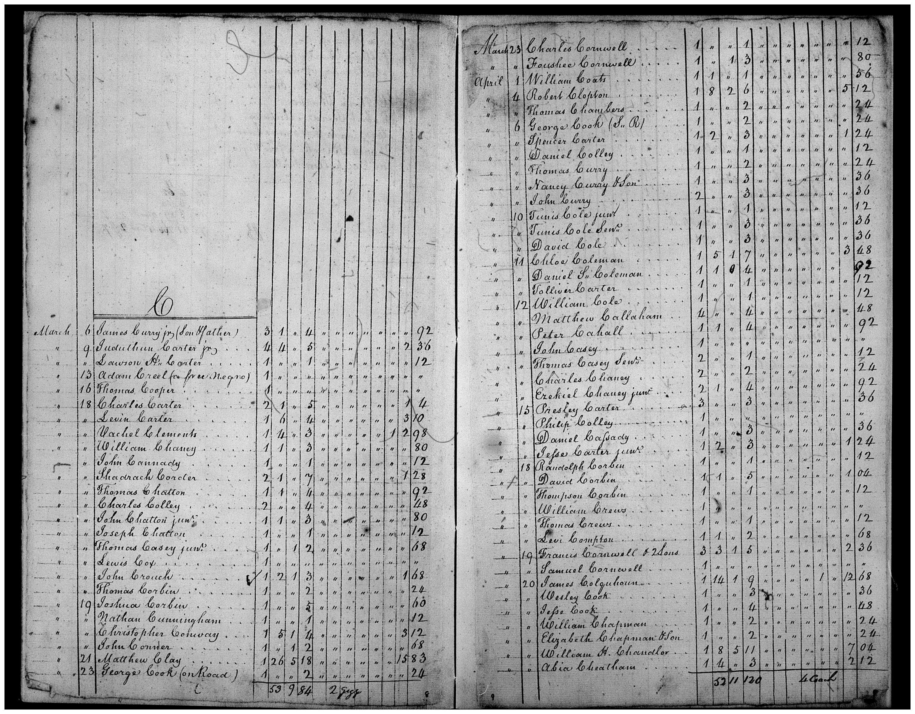 Document