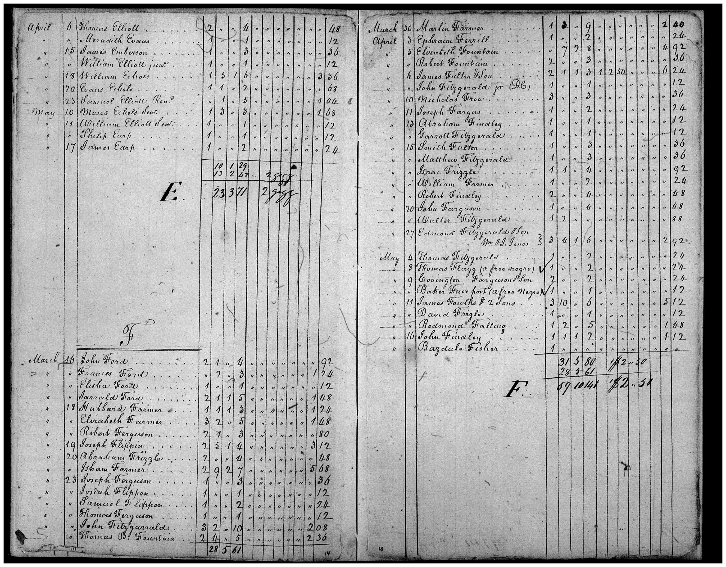 Document