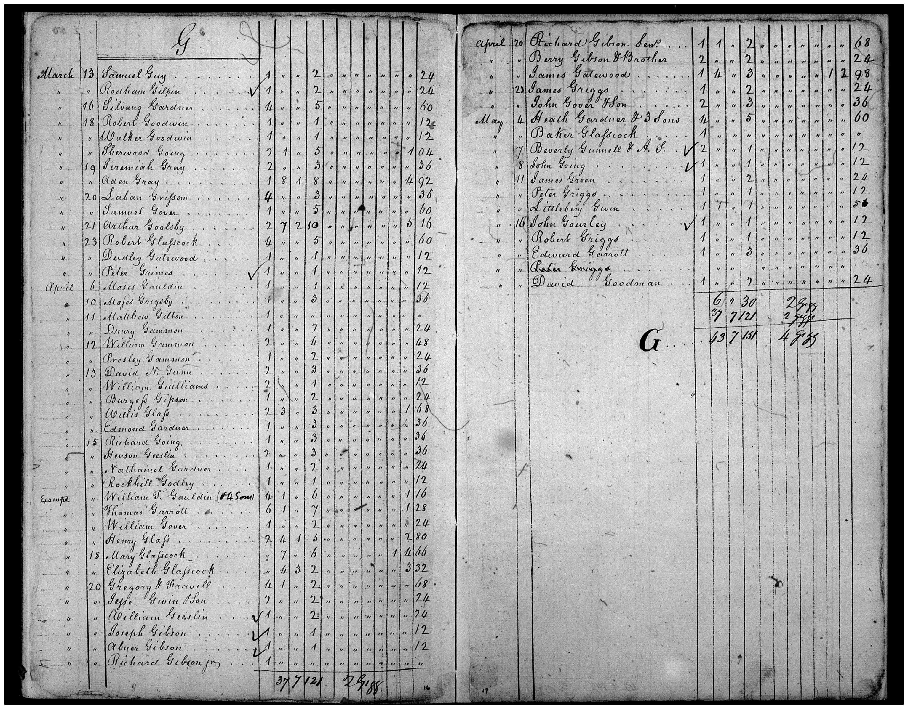 Document