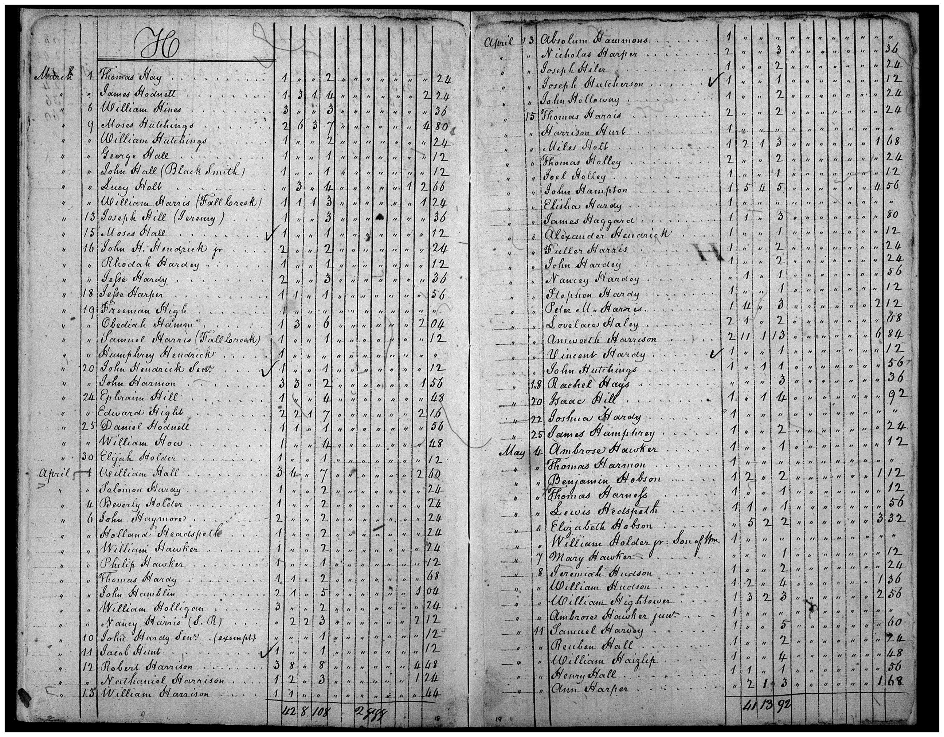 Document