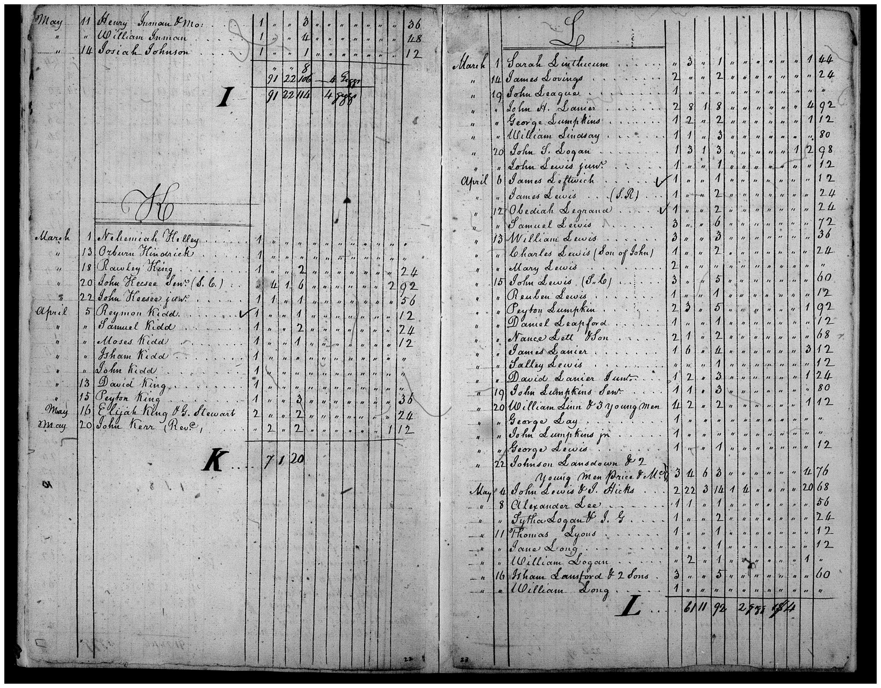 Document