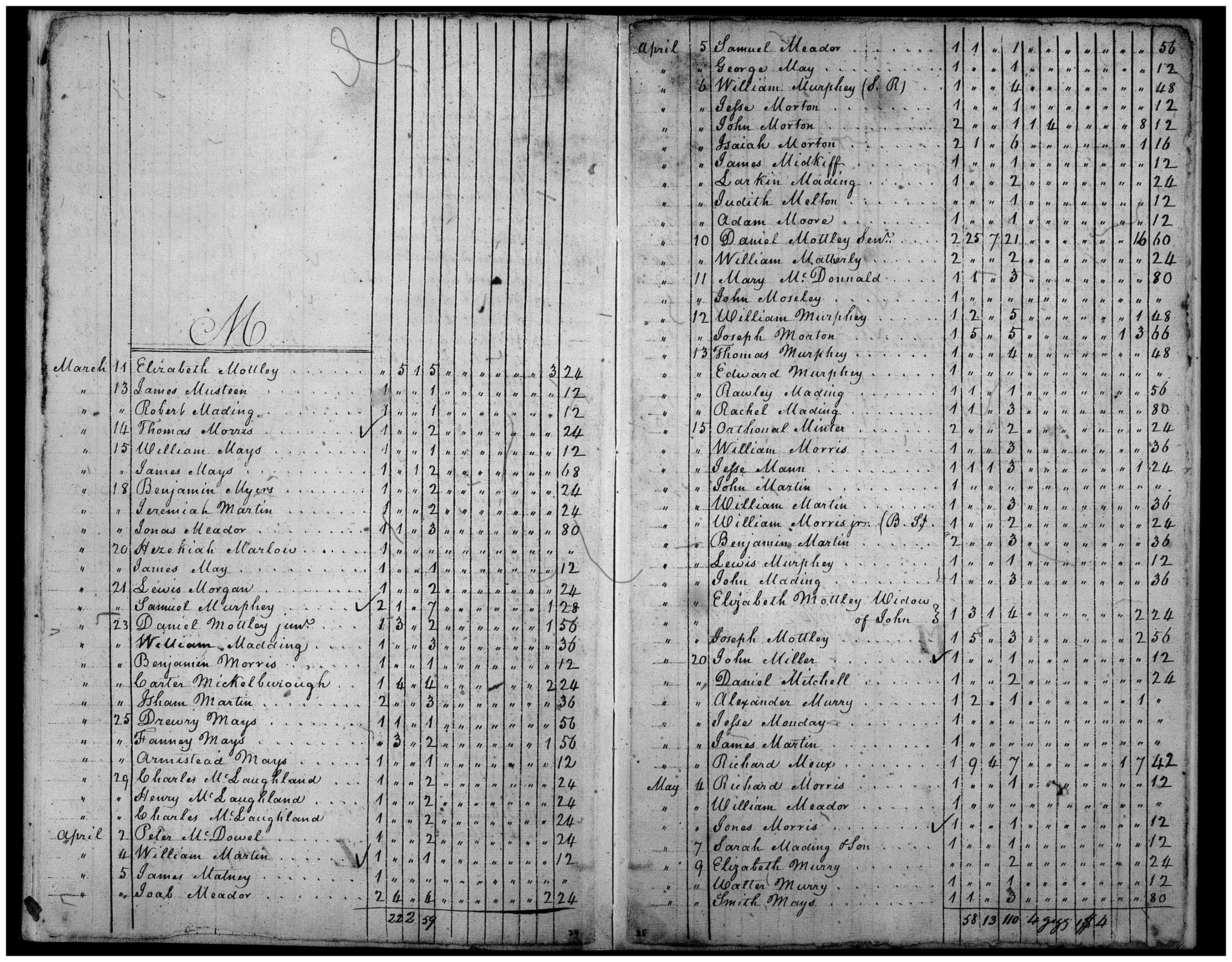 Document