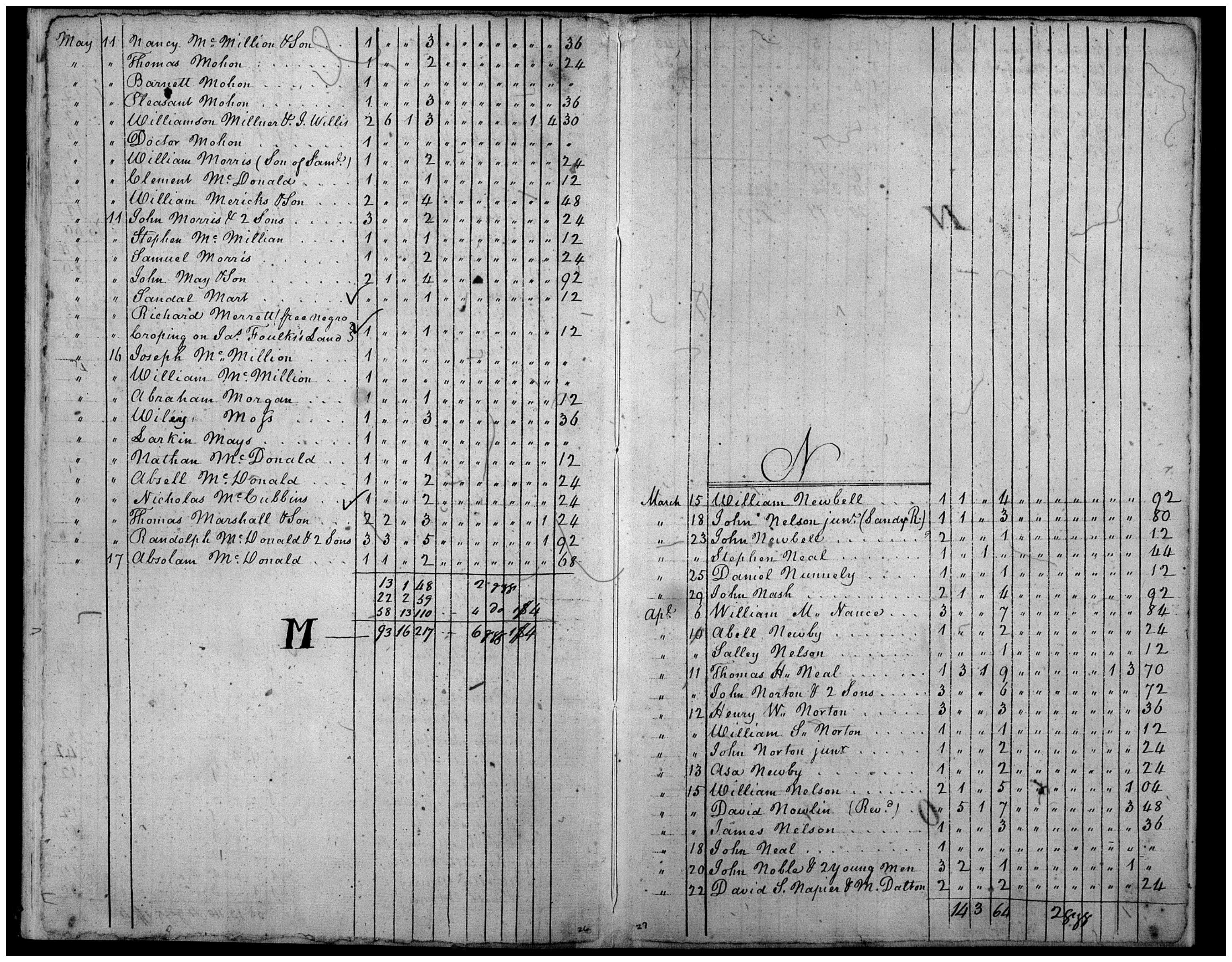 Document