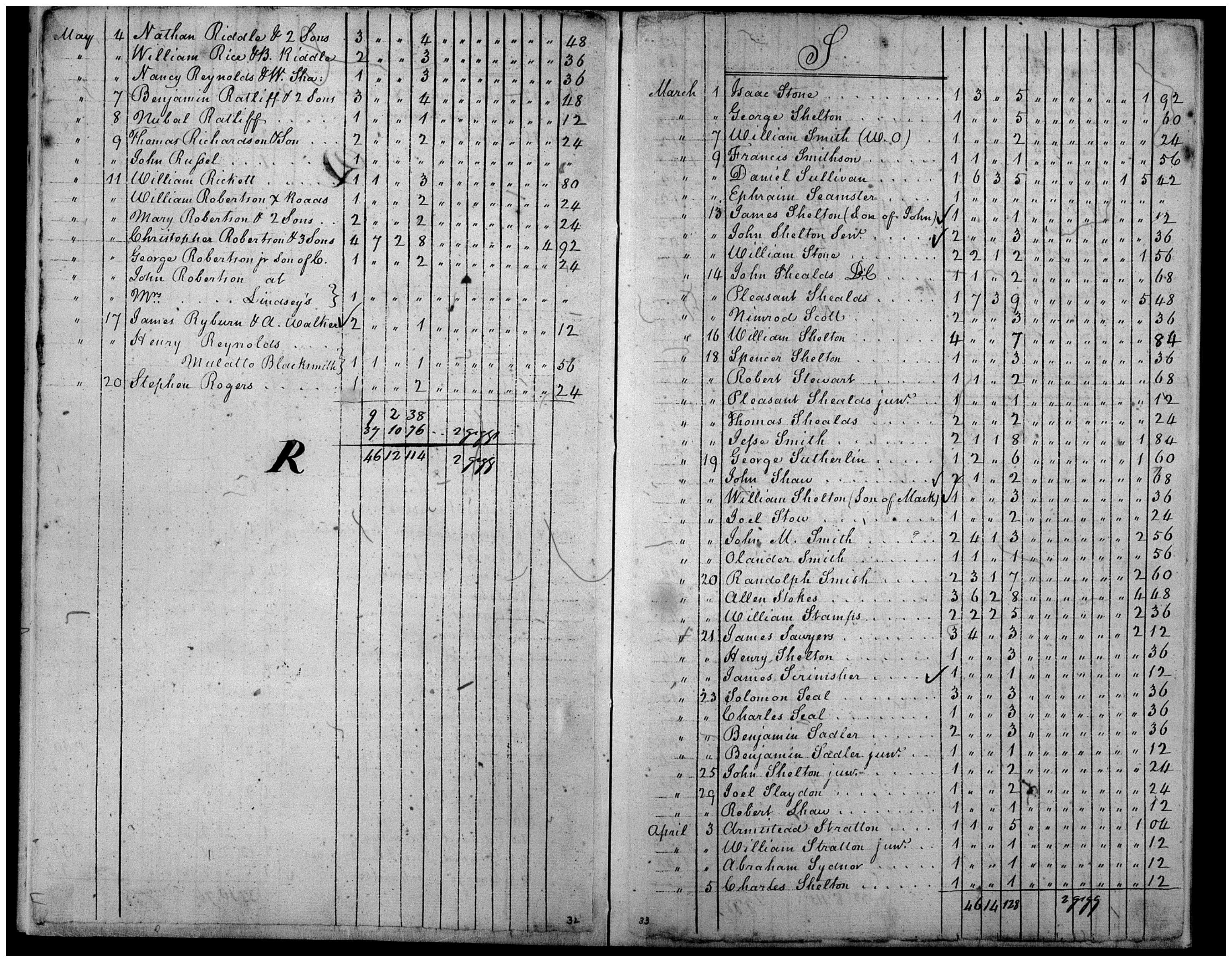 Document