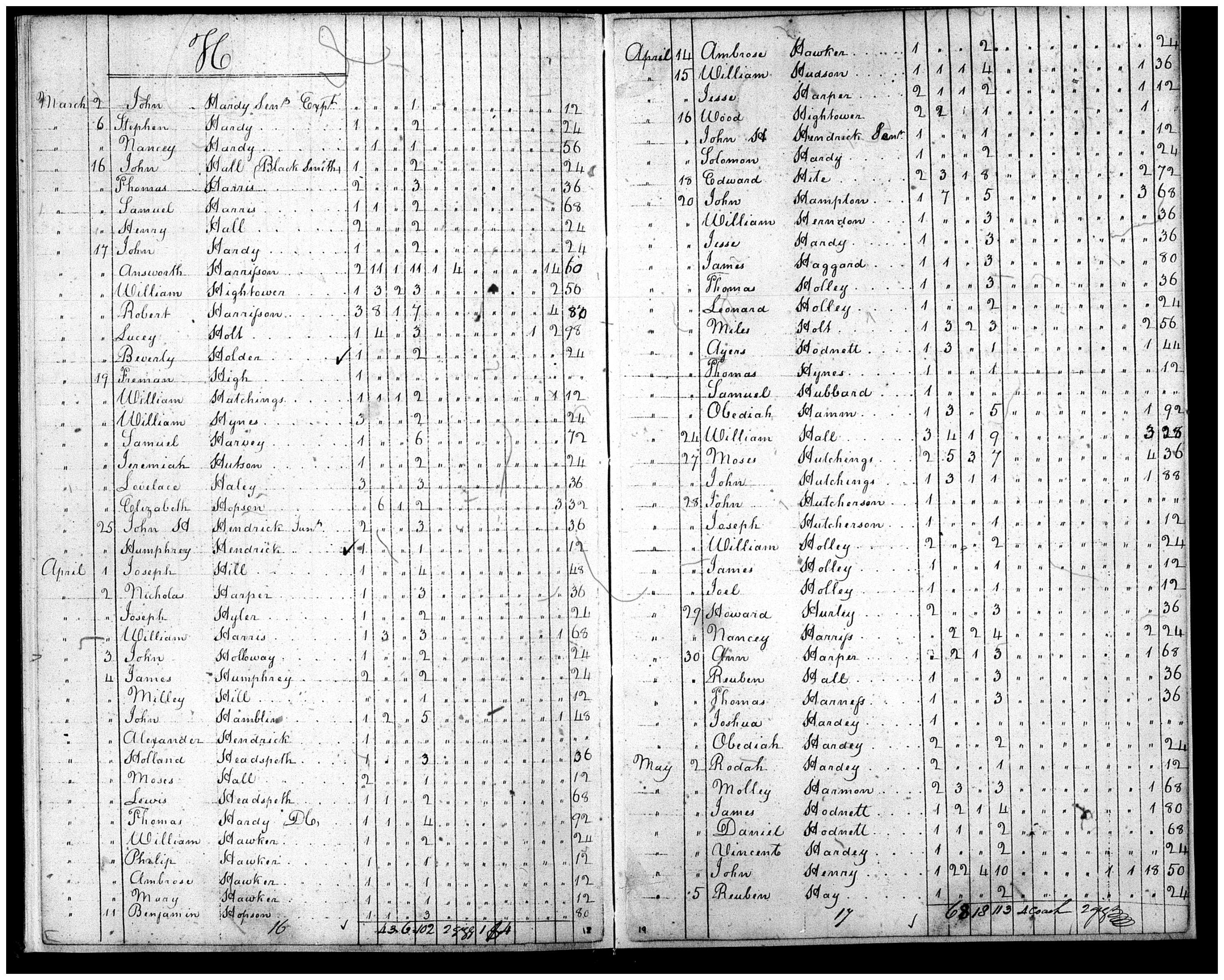 Document