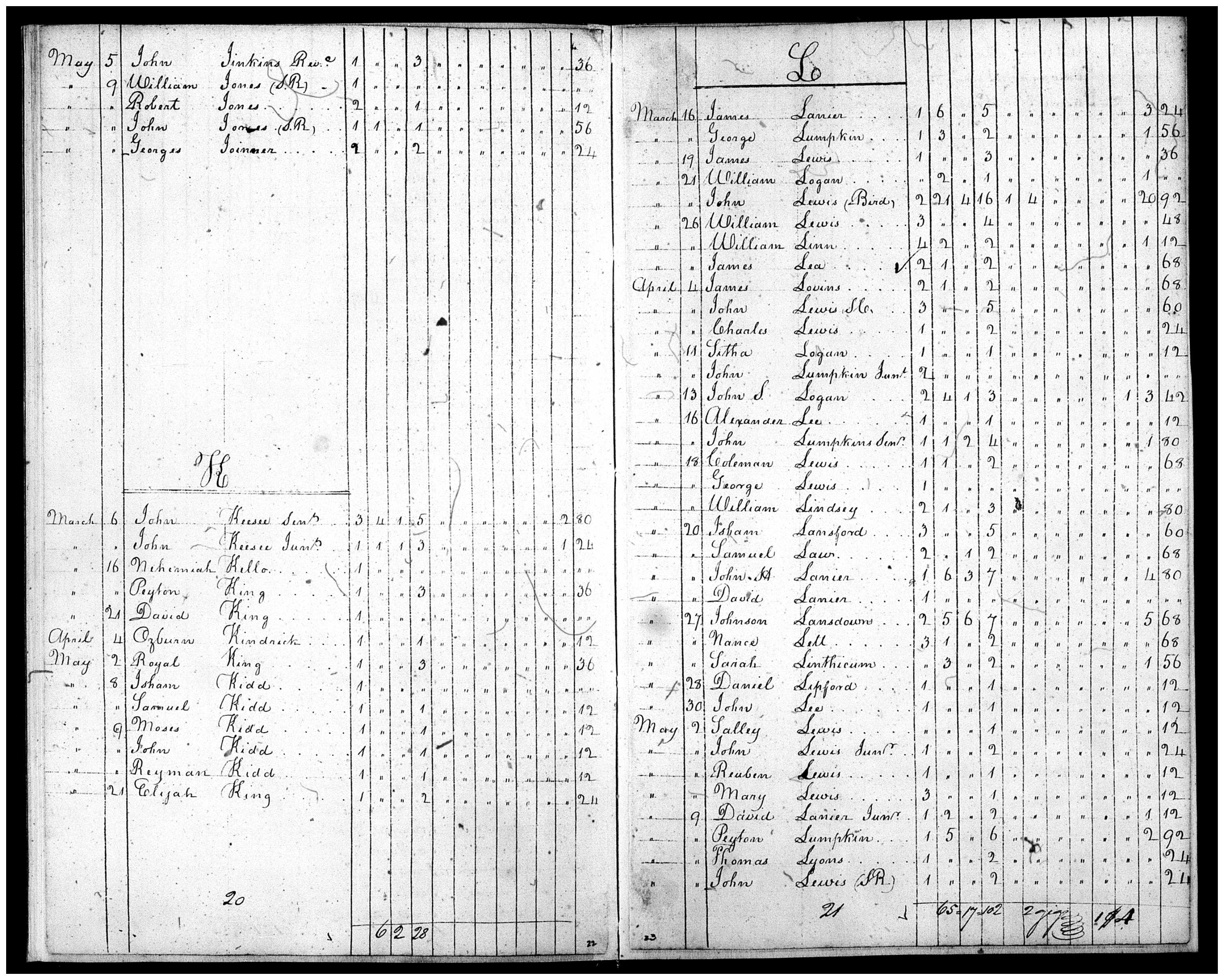 Document