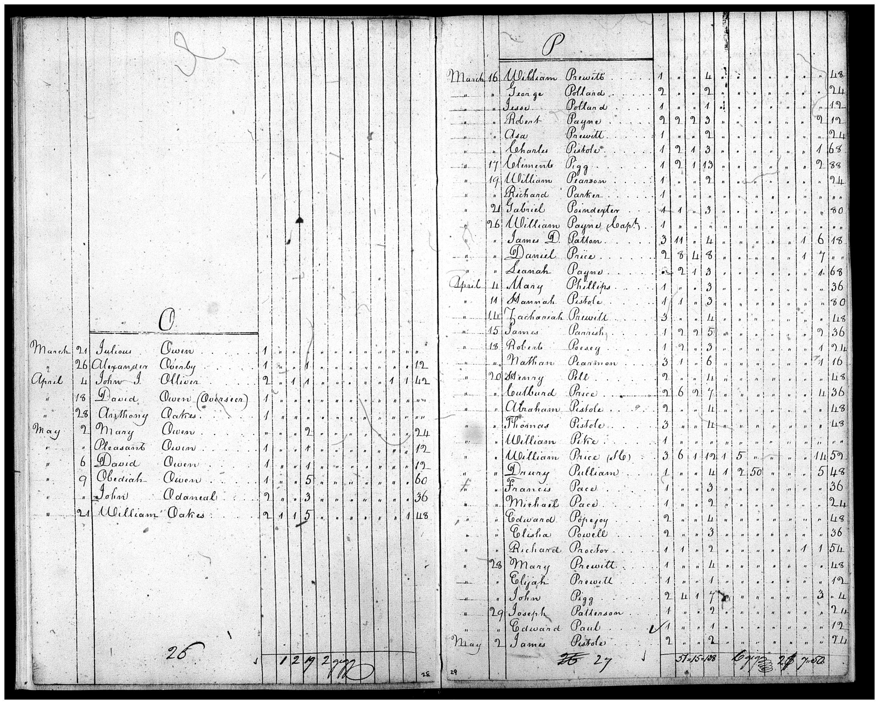 Document