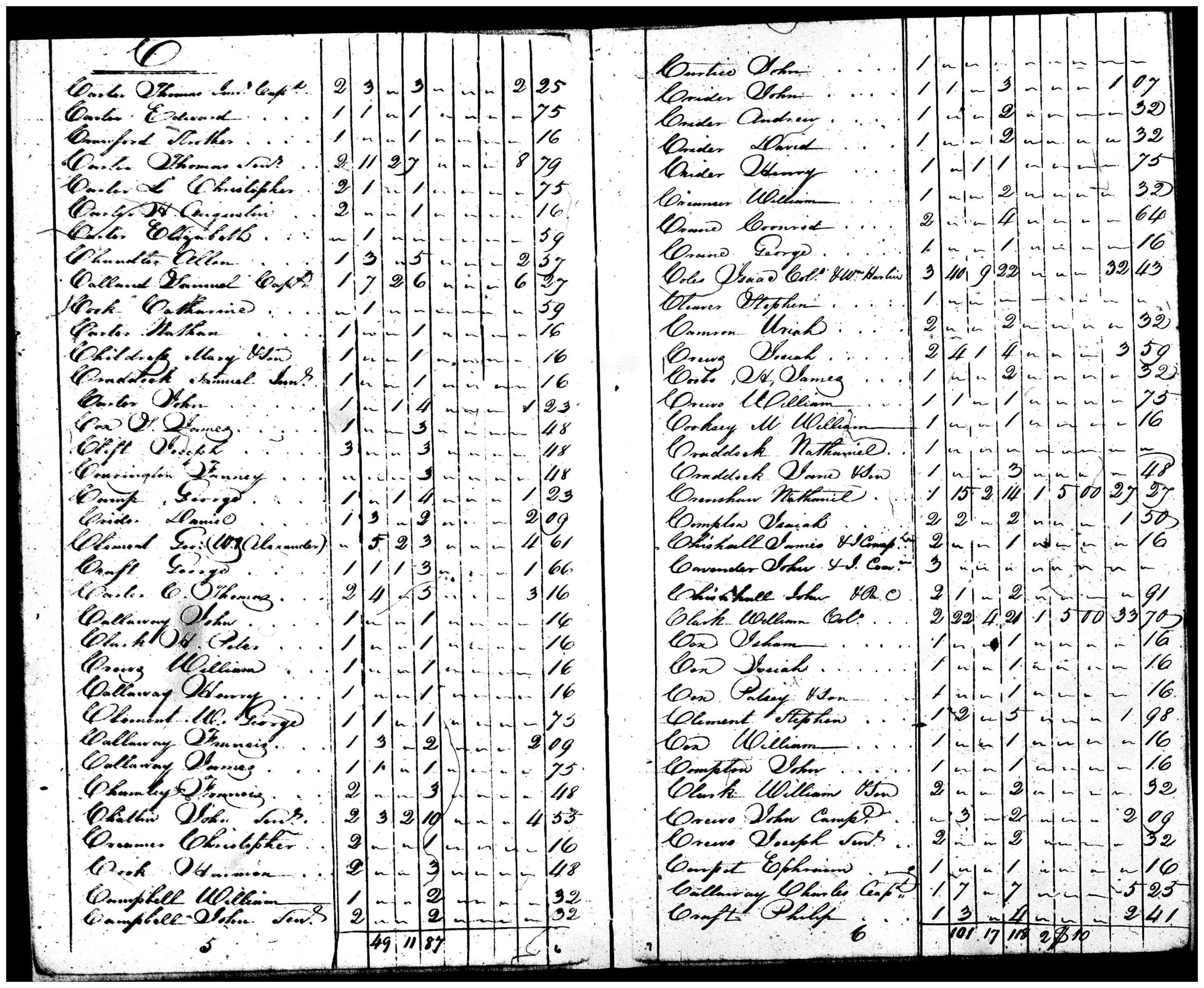 Document