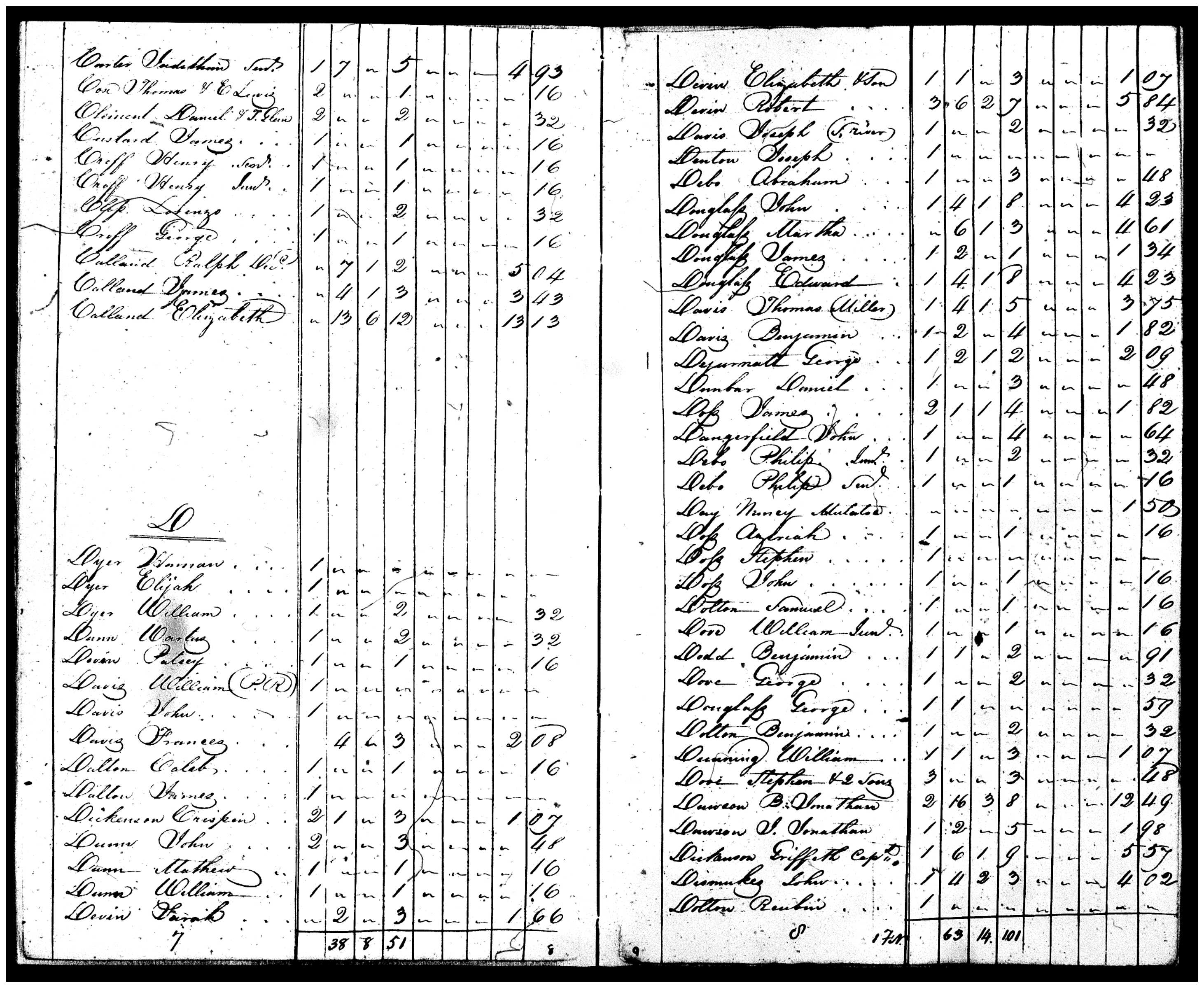 Document