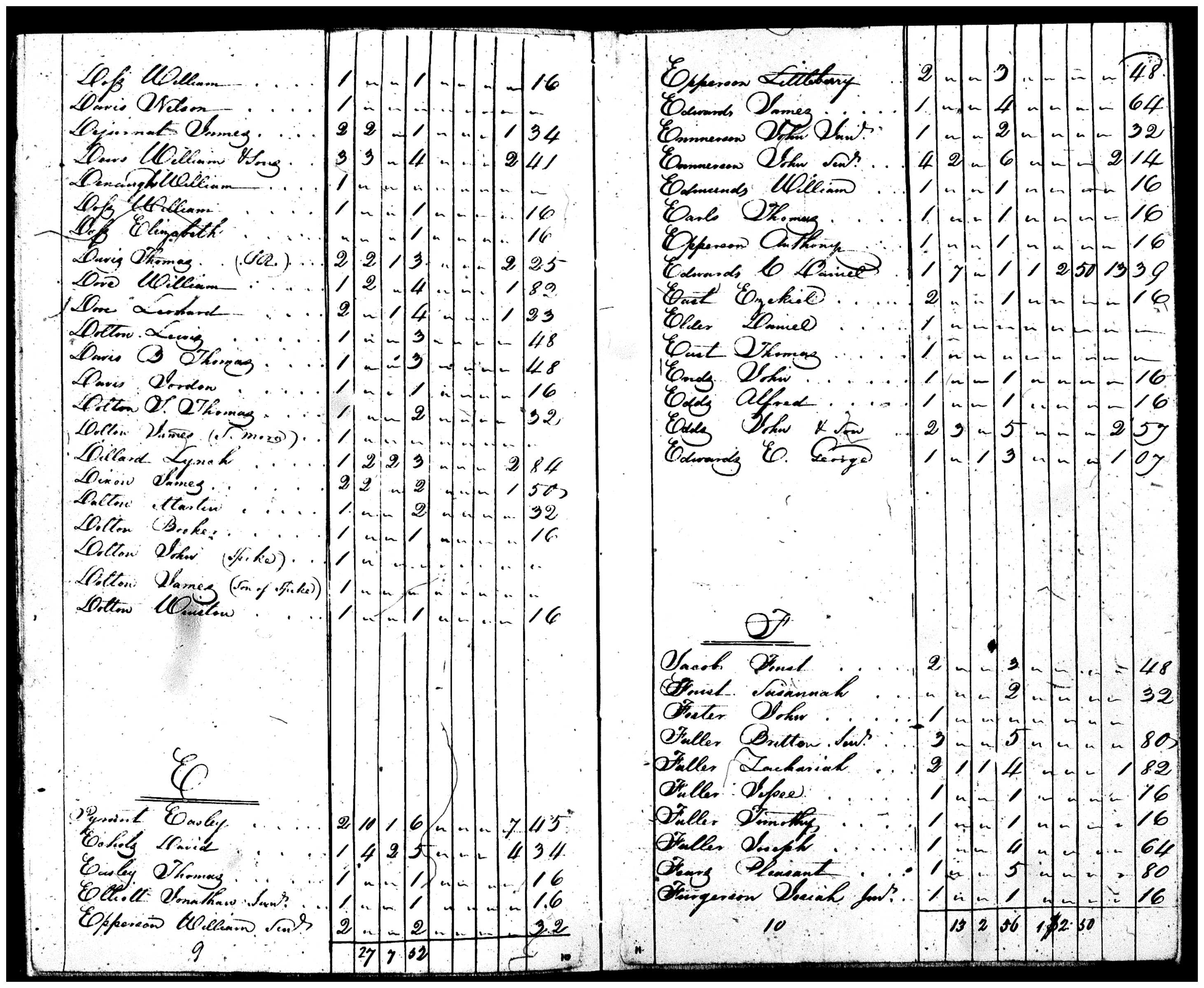 Document