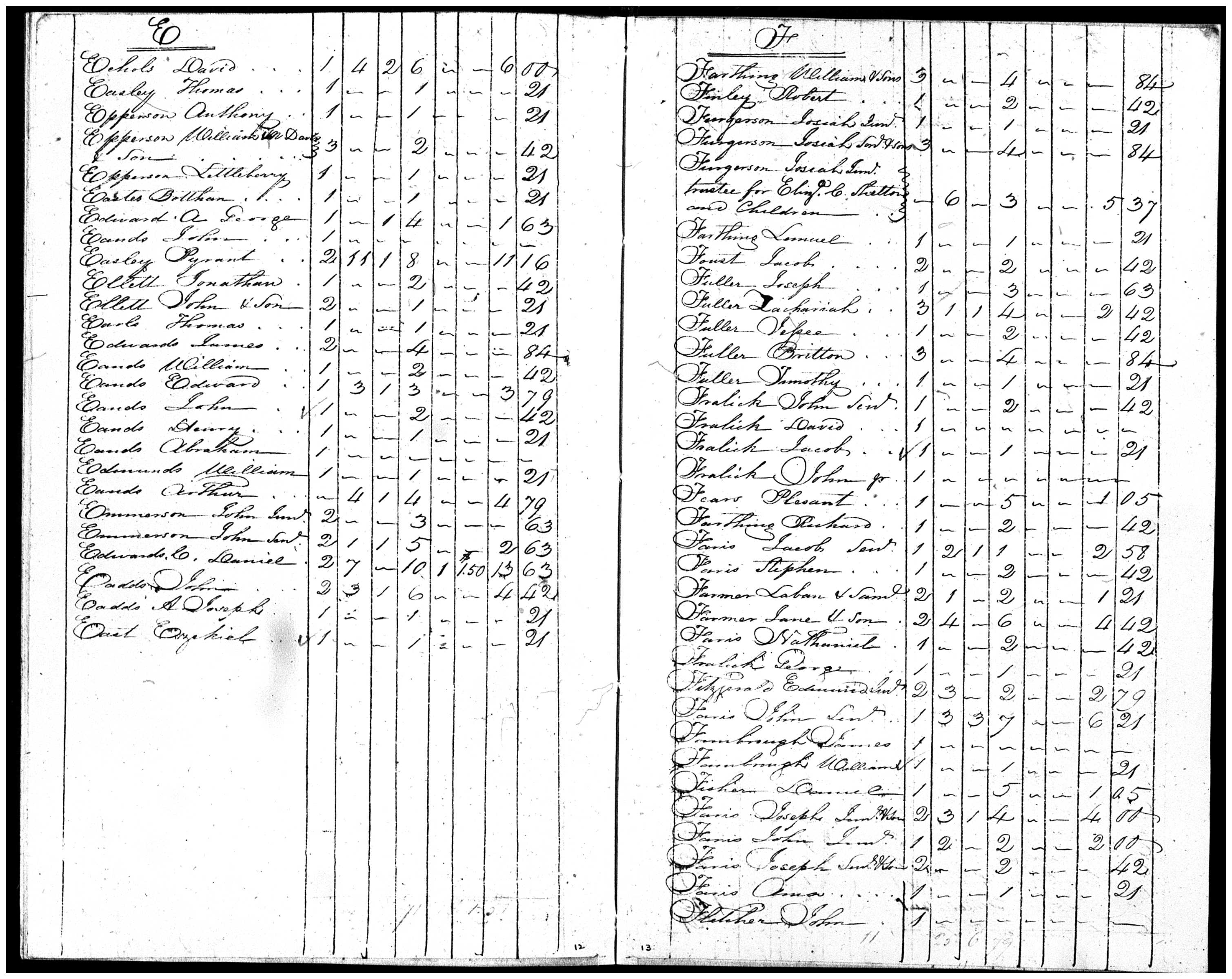 Document