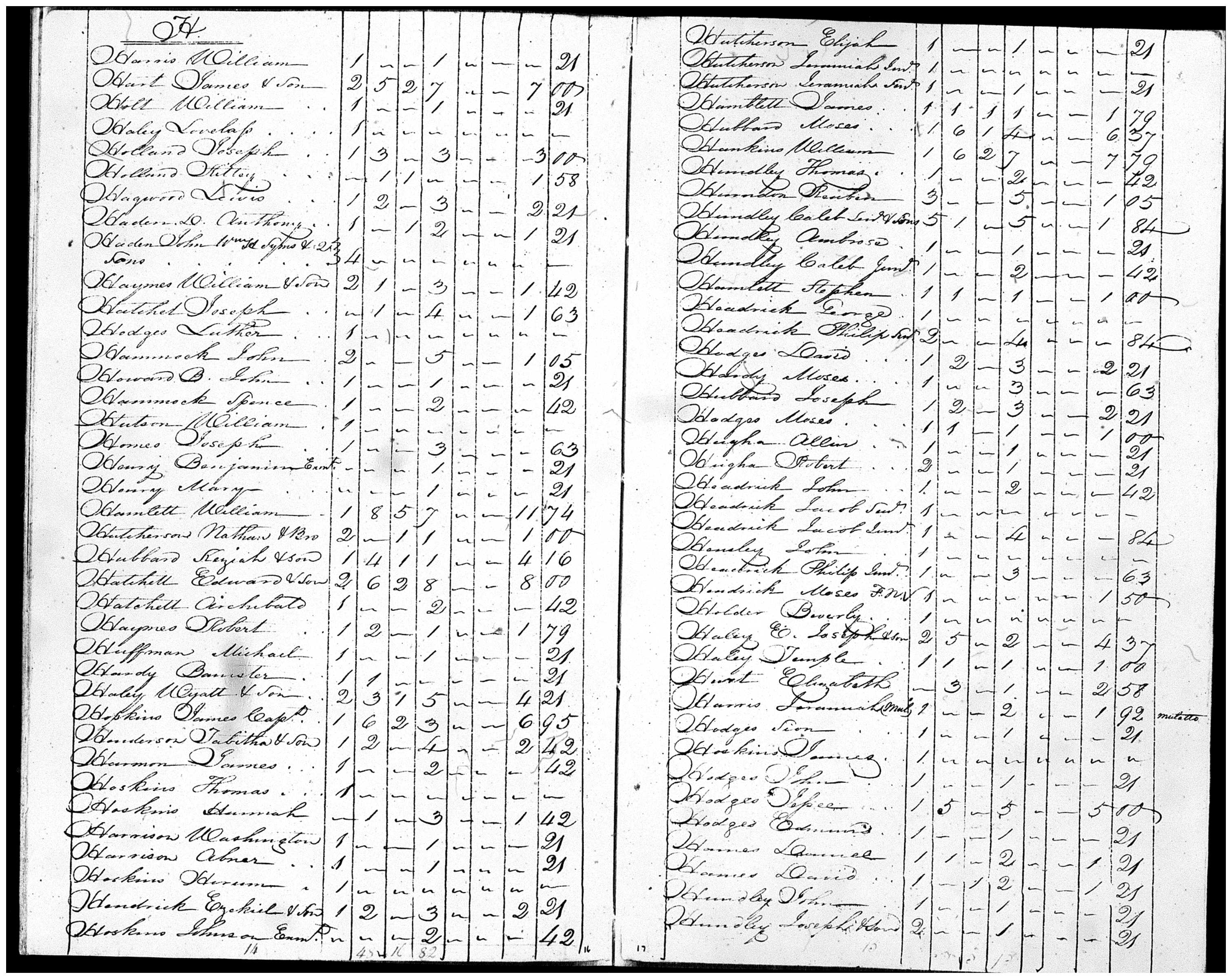 Document