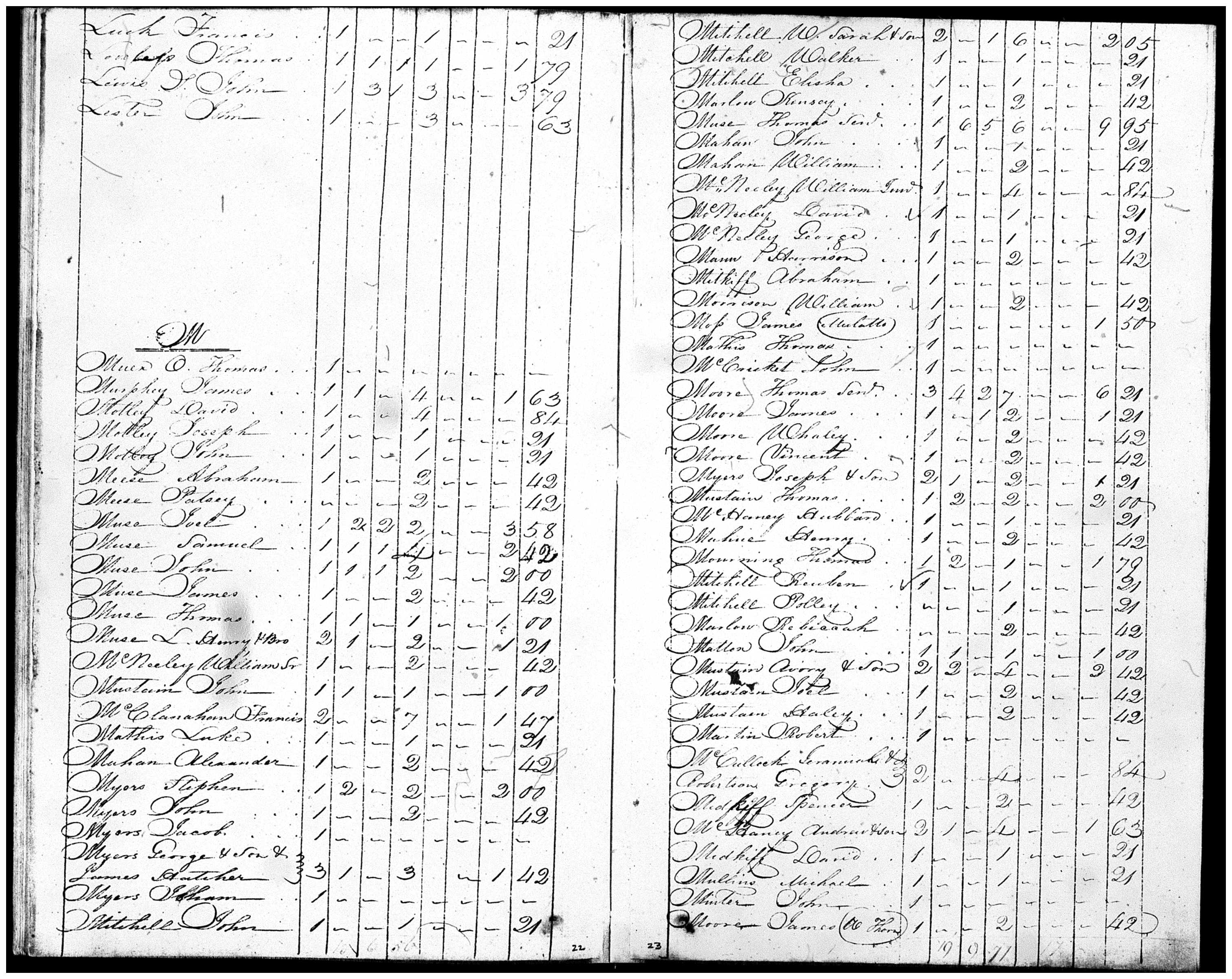 Document