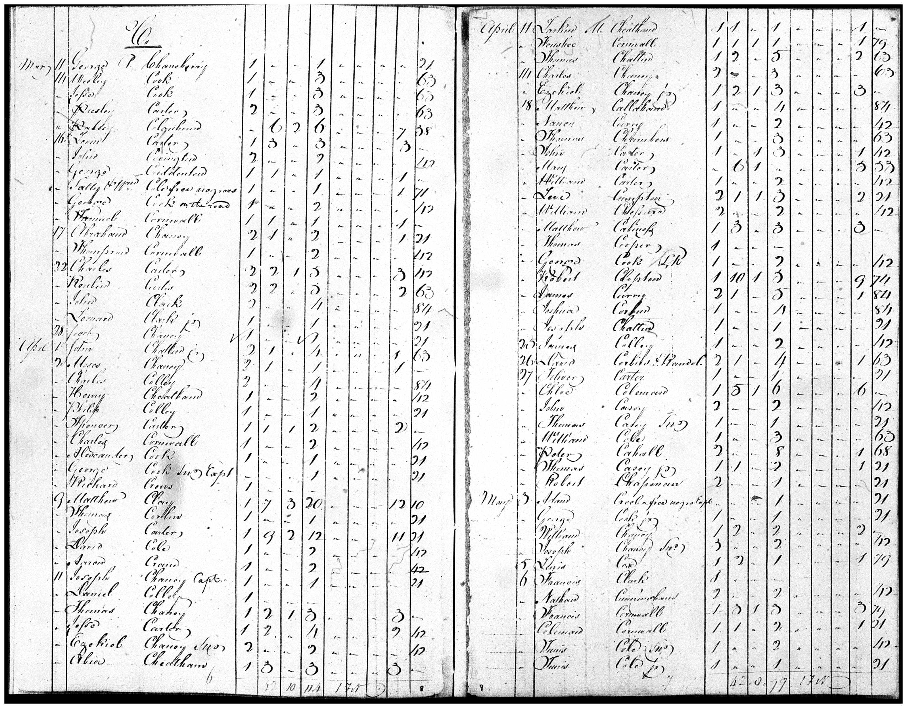 Document