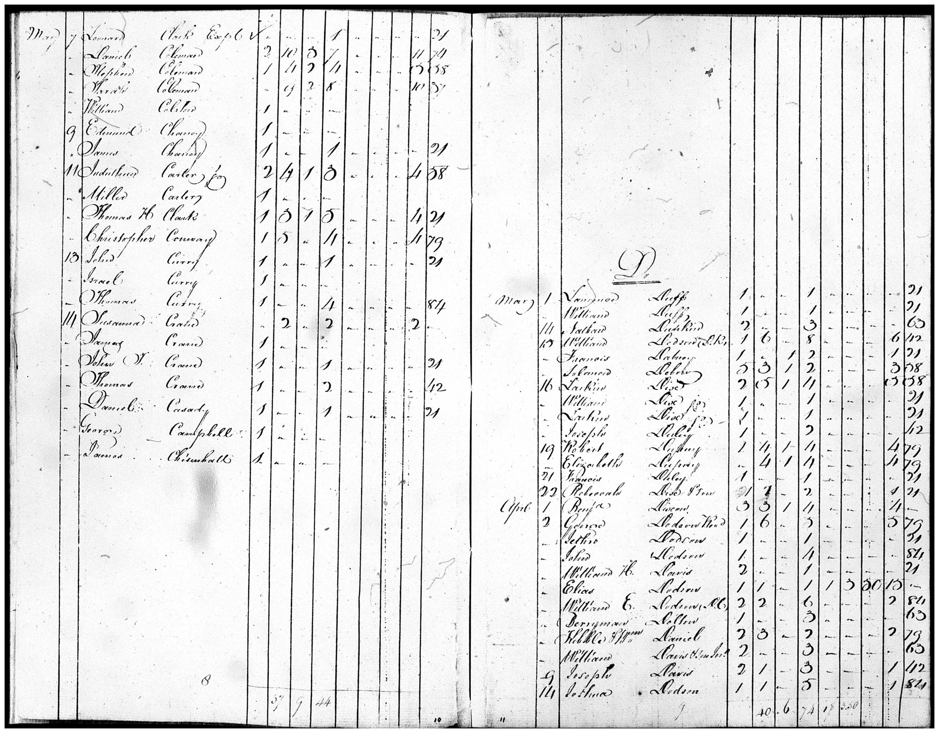 Document