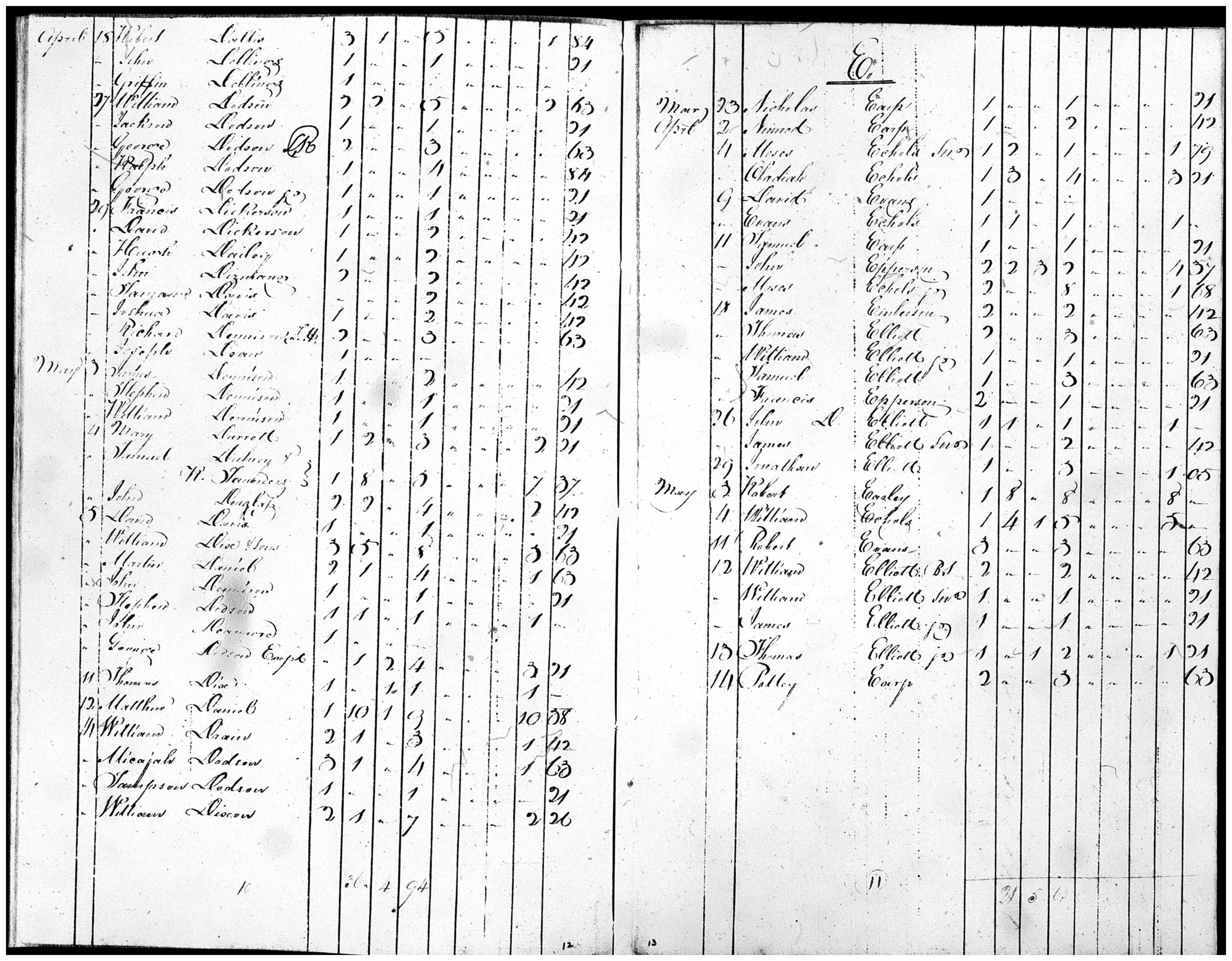 Document