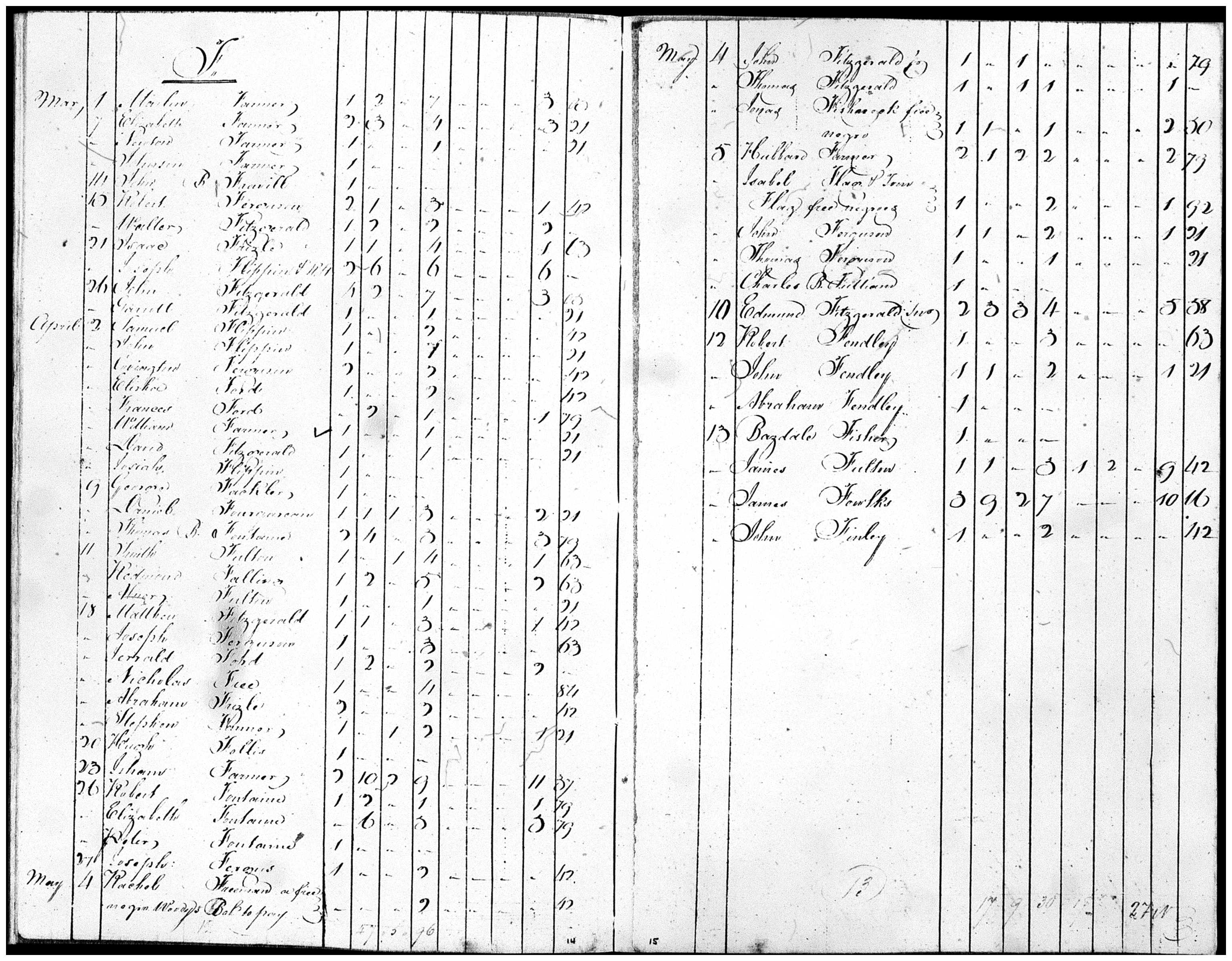 Document