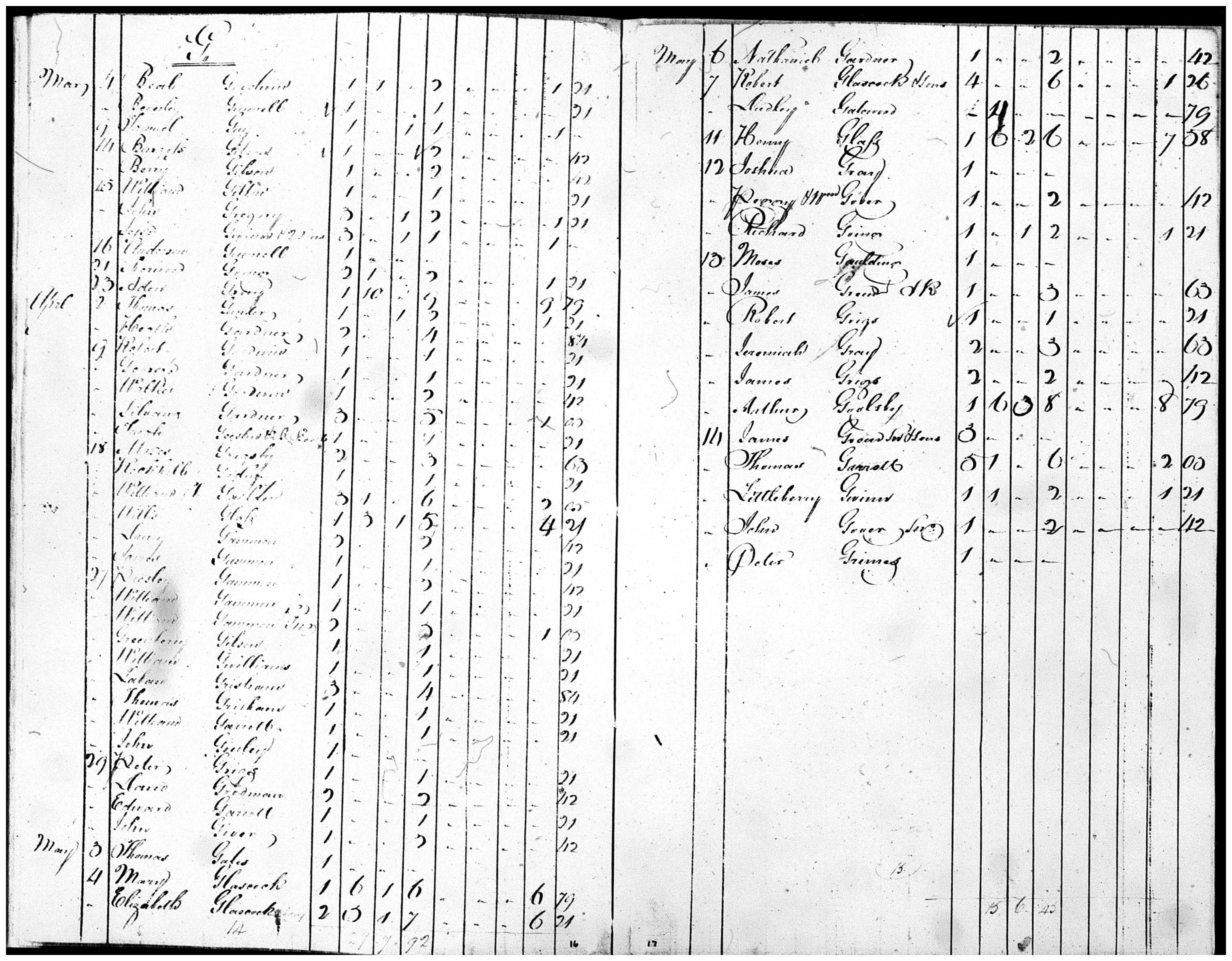 Document