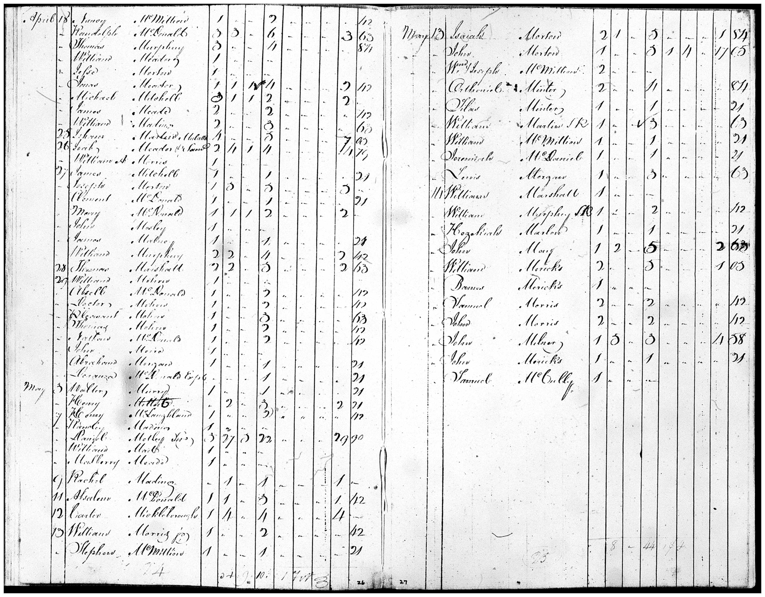 Document