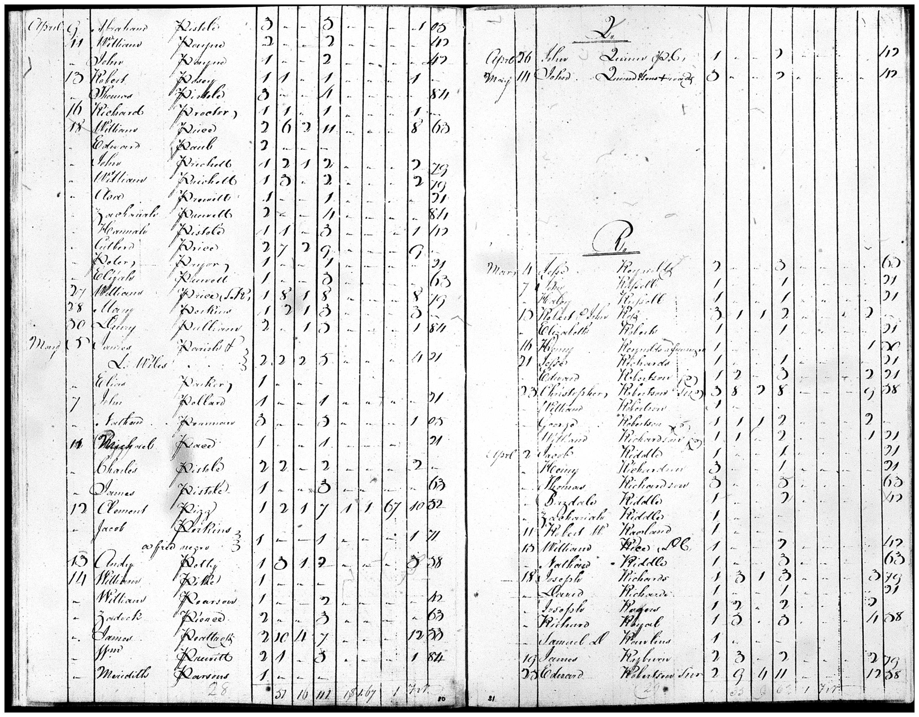 Document