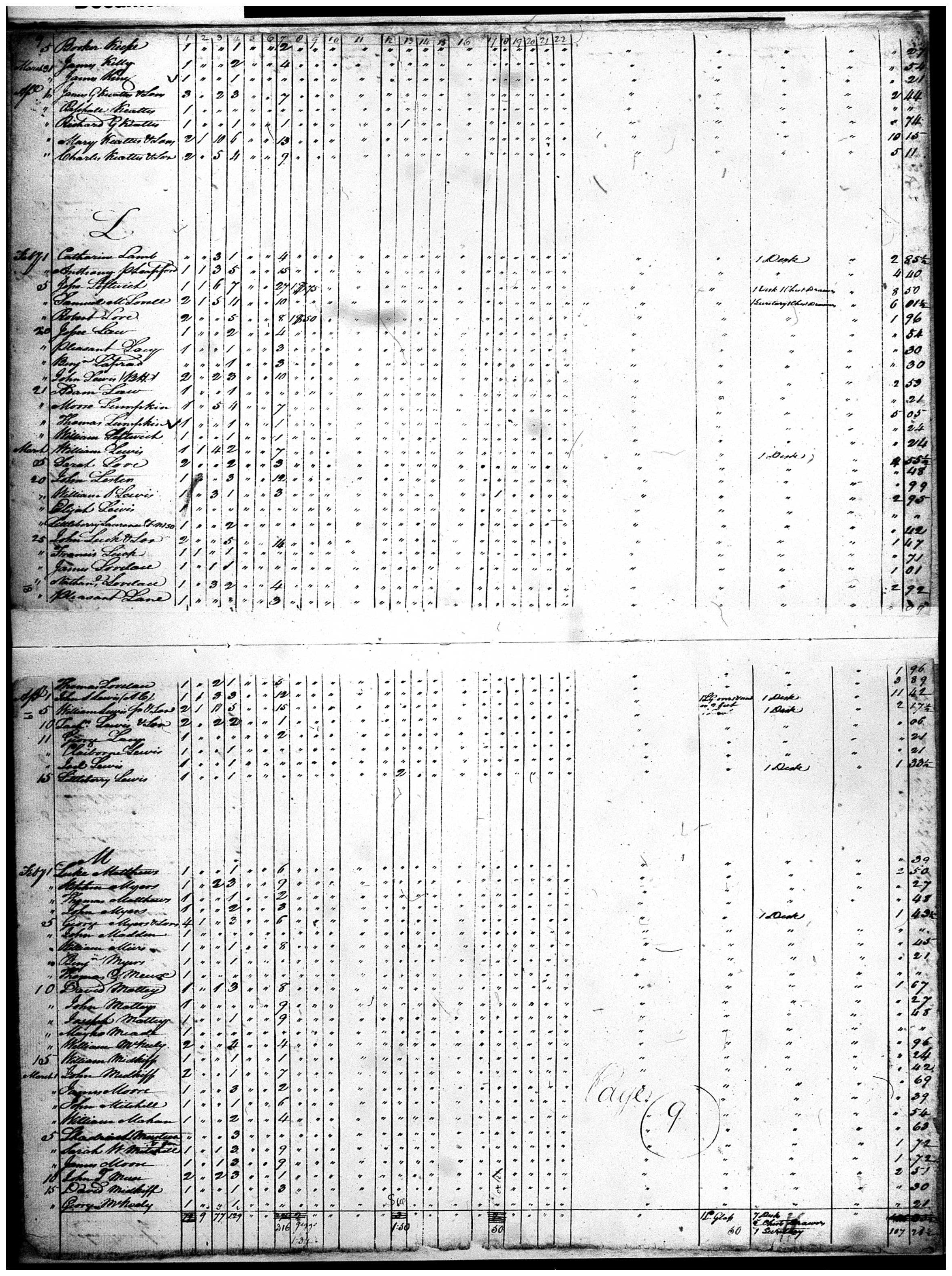 Document