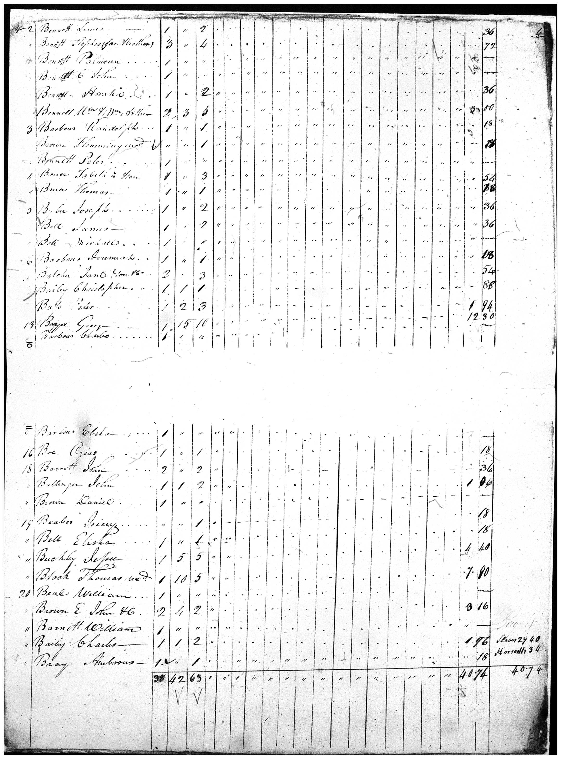 Document