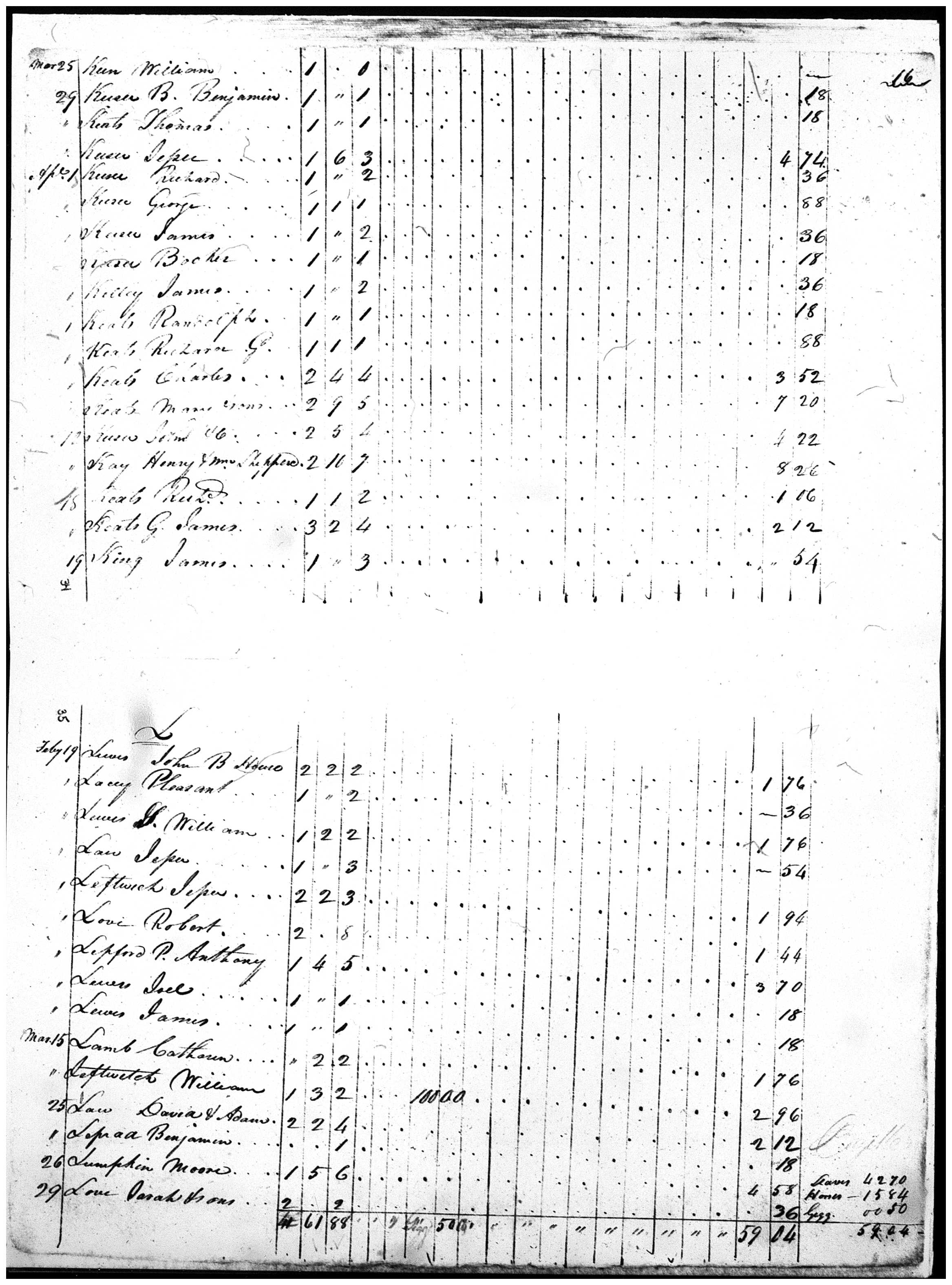 Document