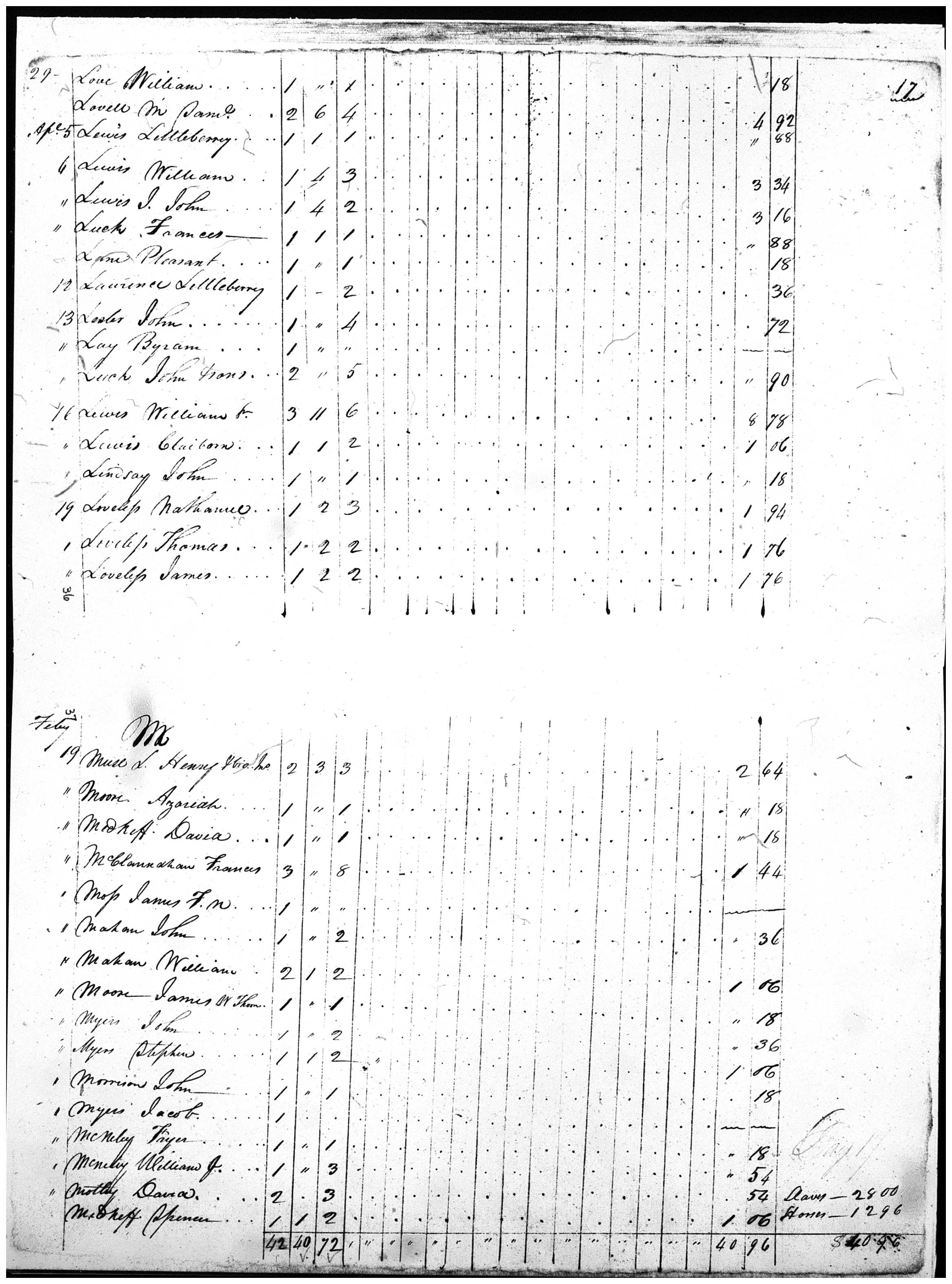 Document