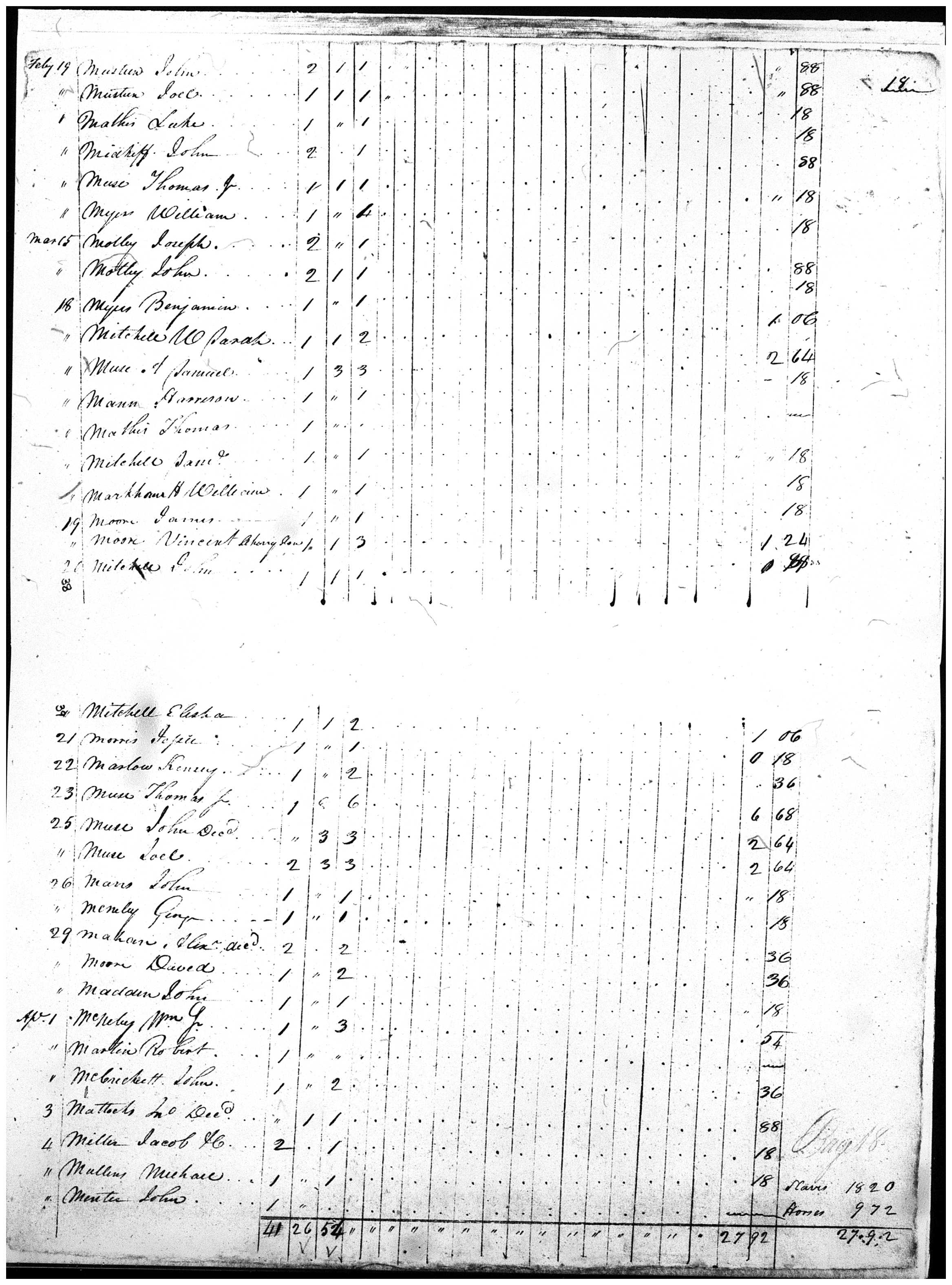 Document