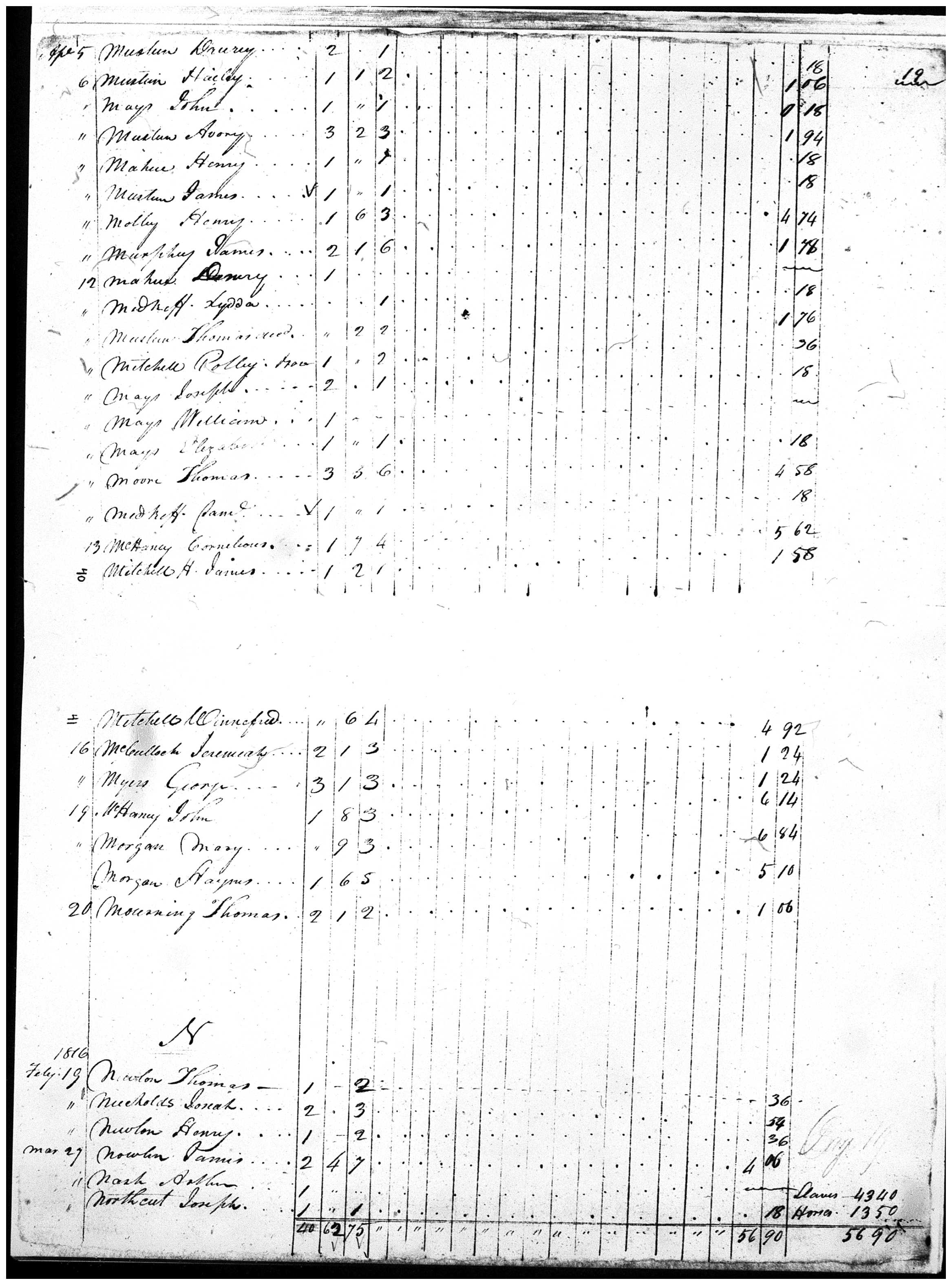 Document