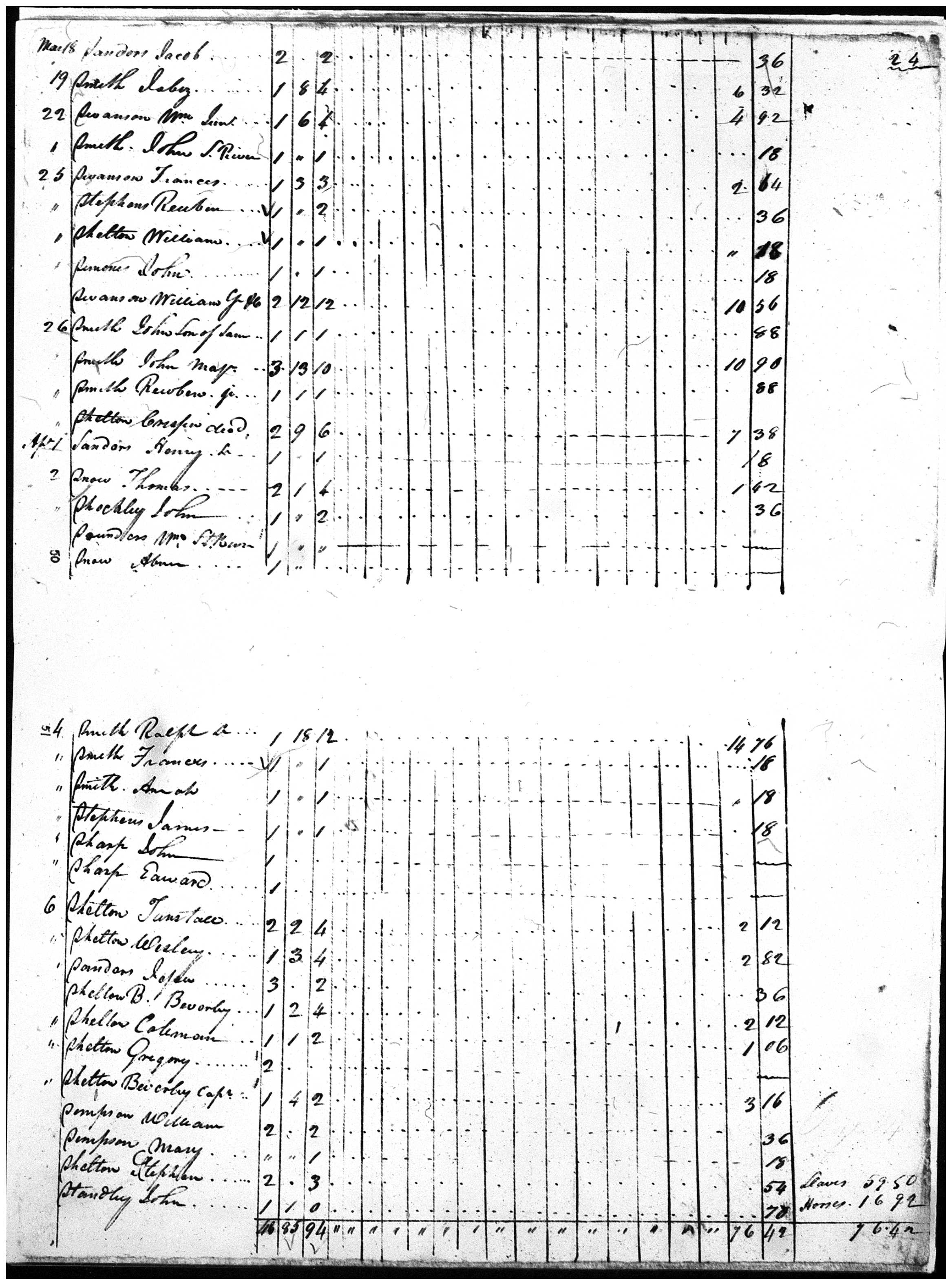 Document