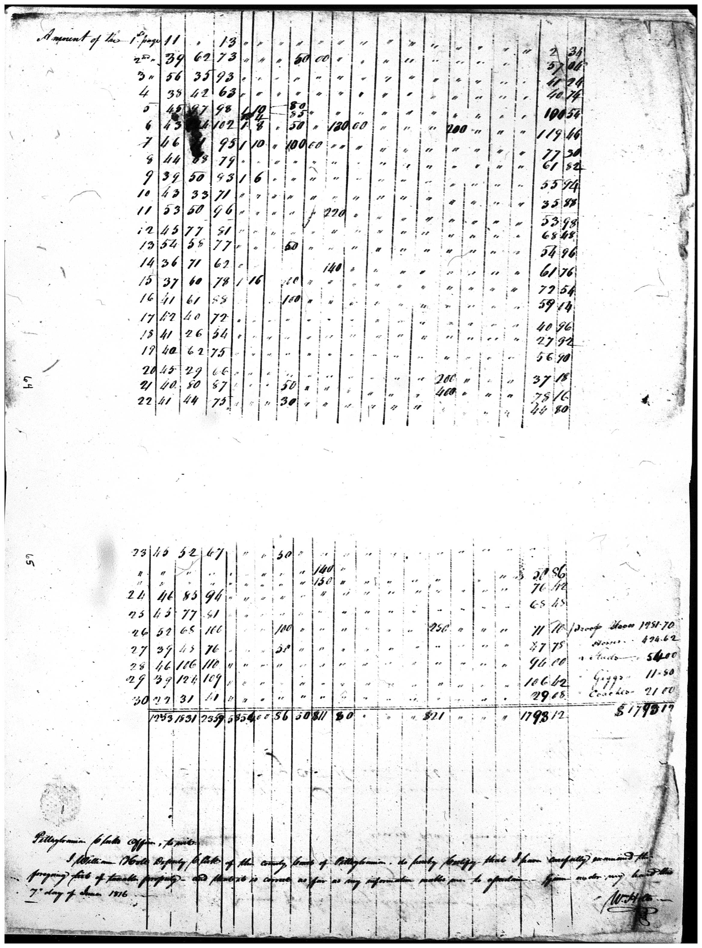 Document