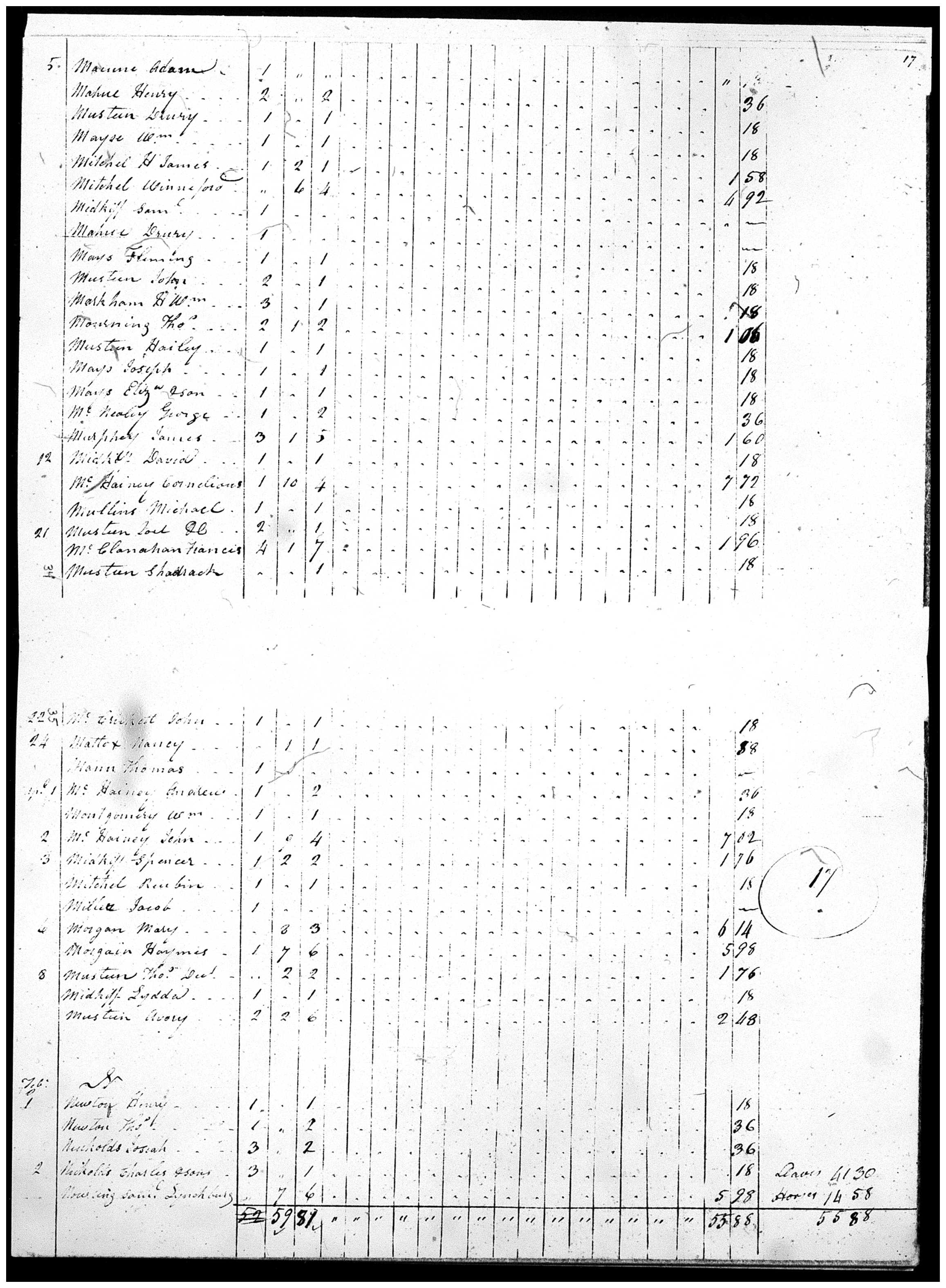 Document