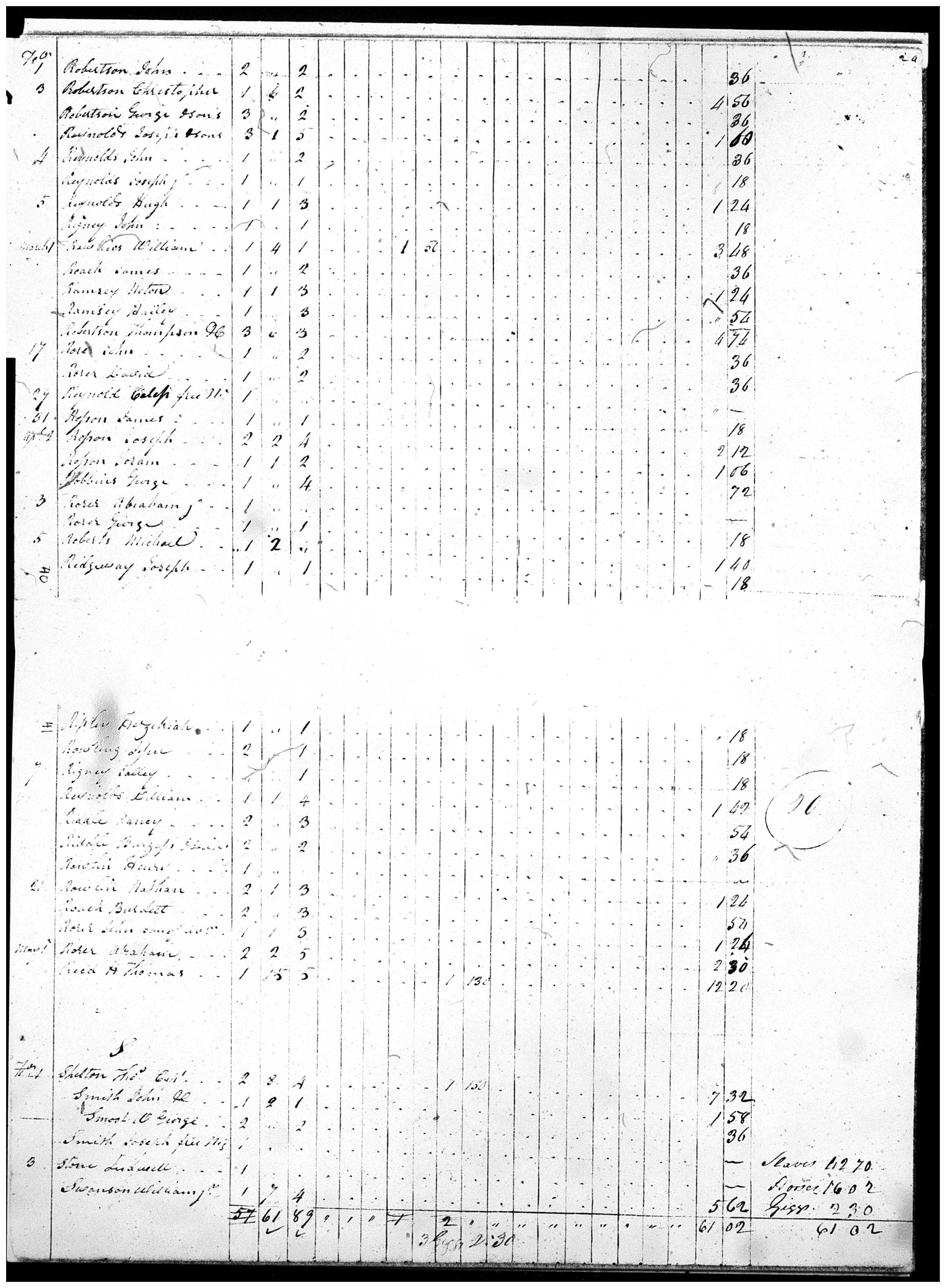 Document