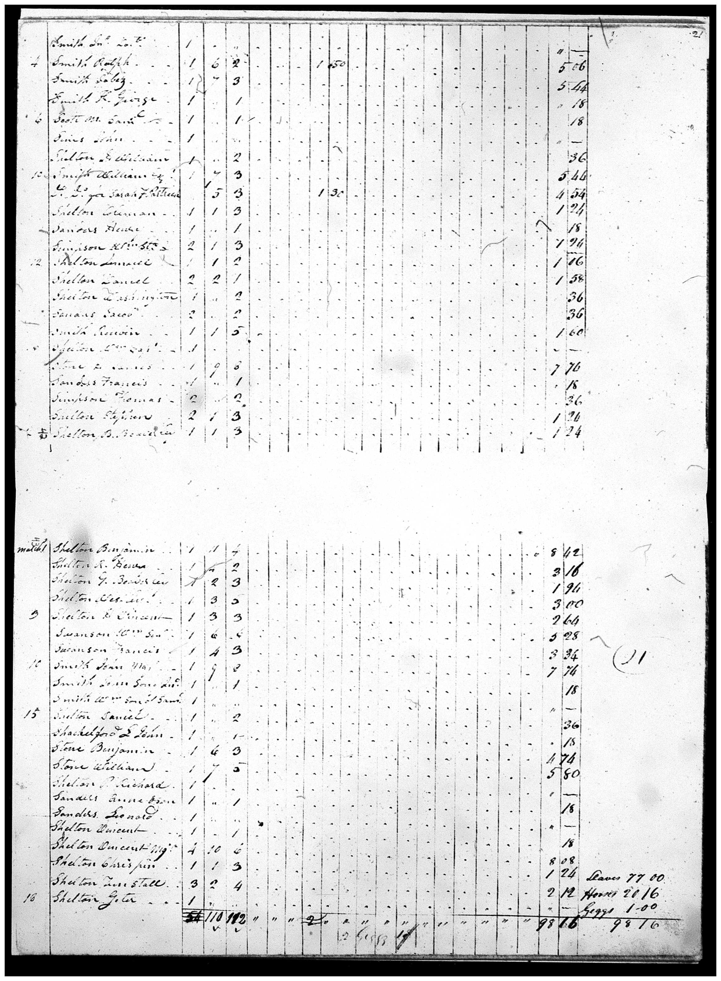Document