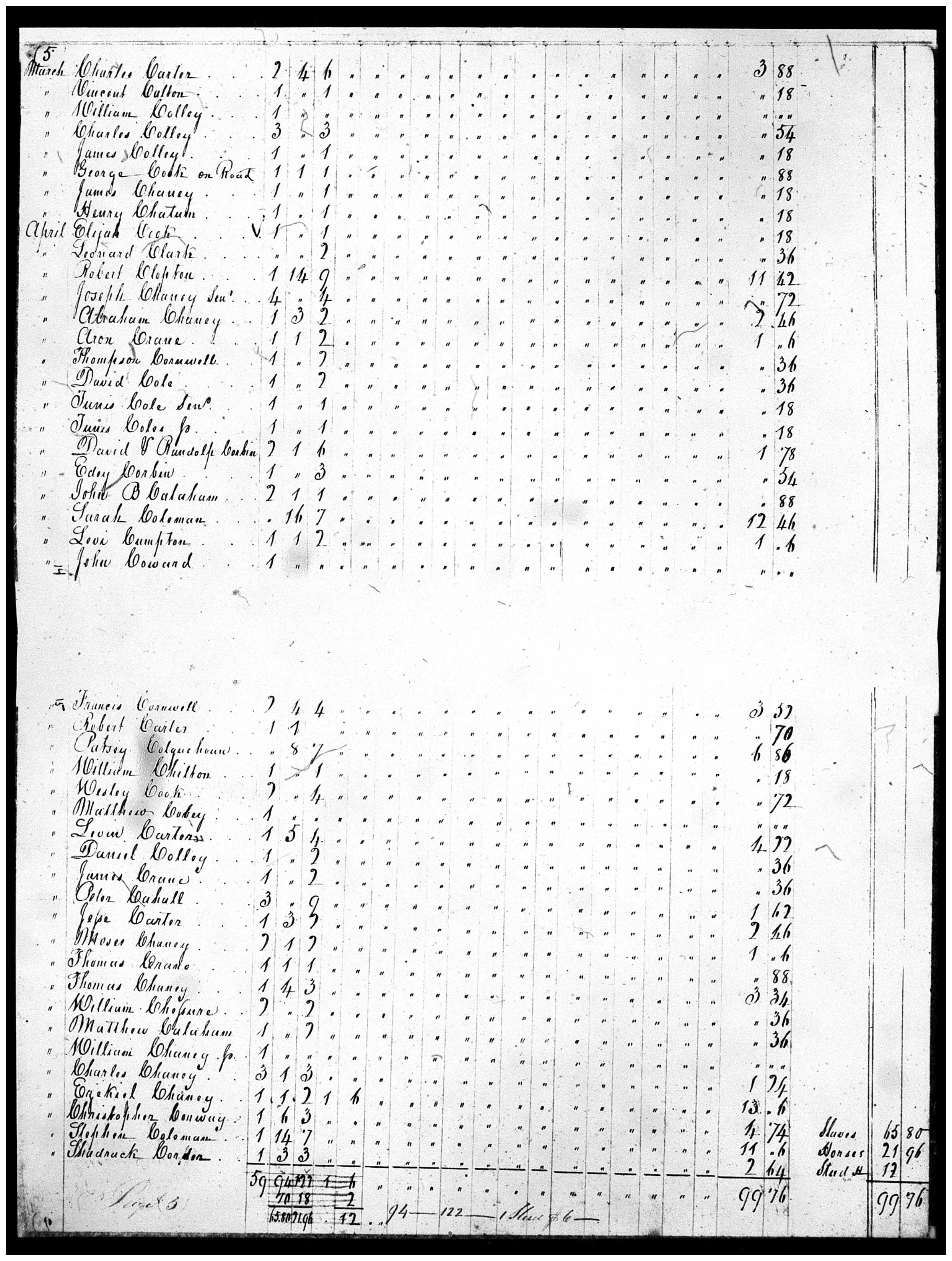 Document