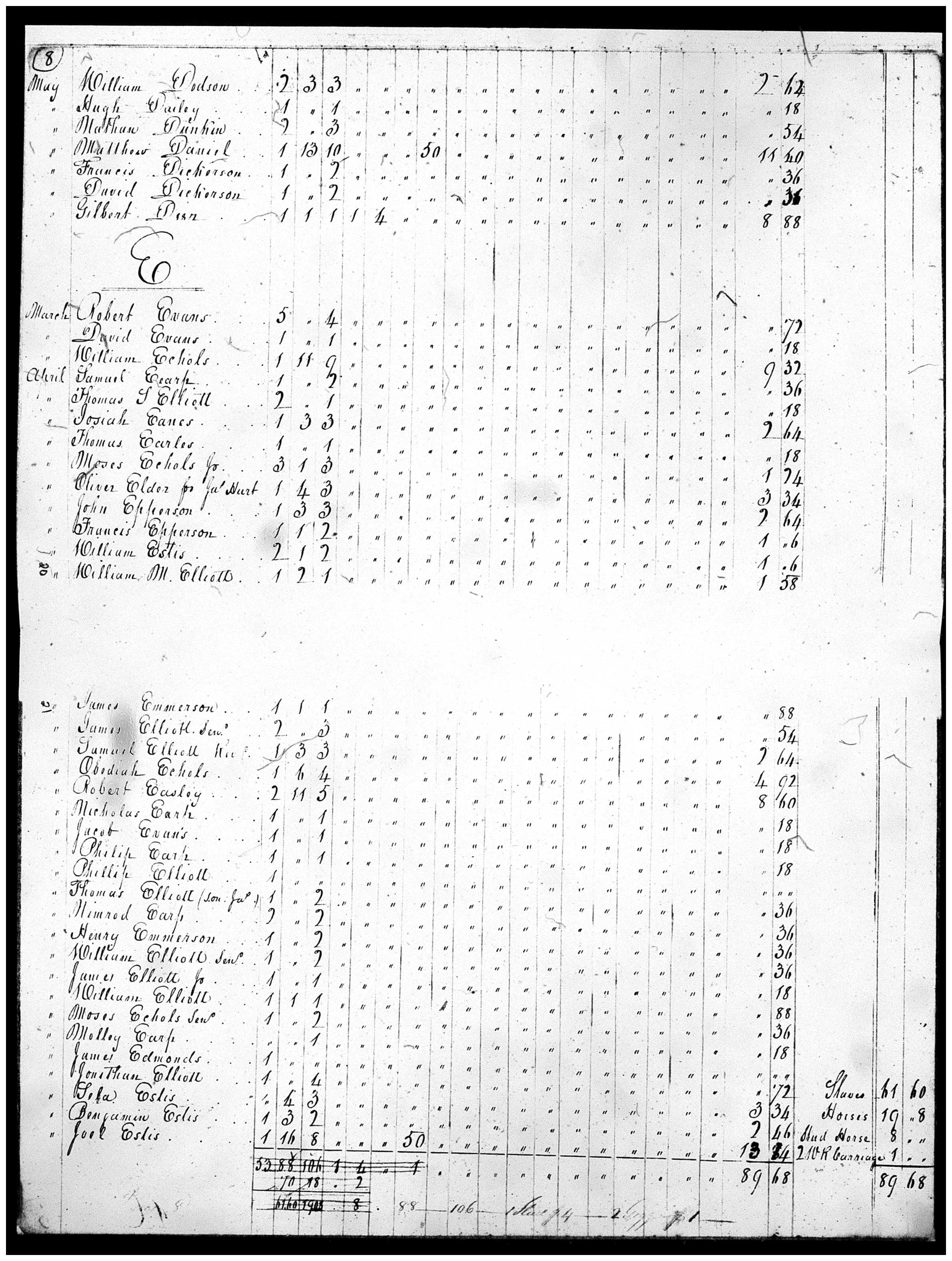Document