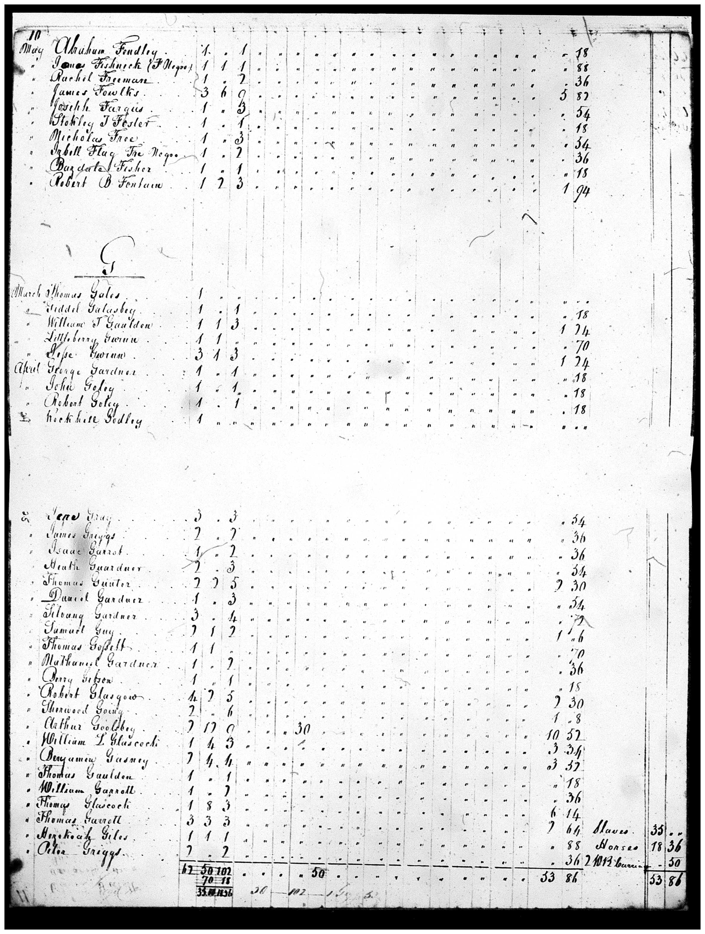 Document