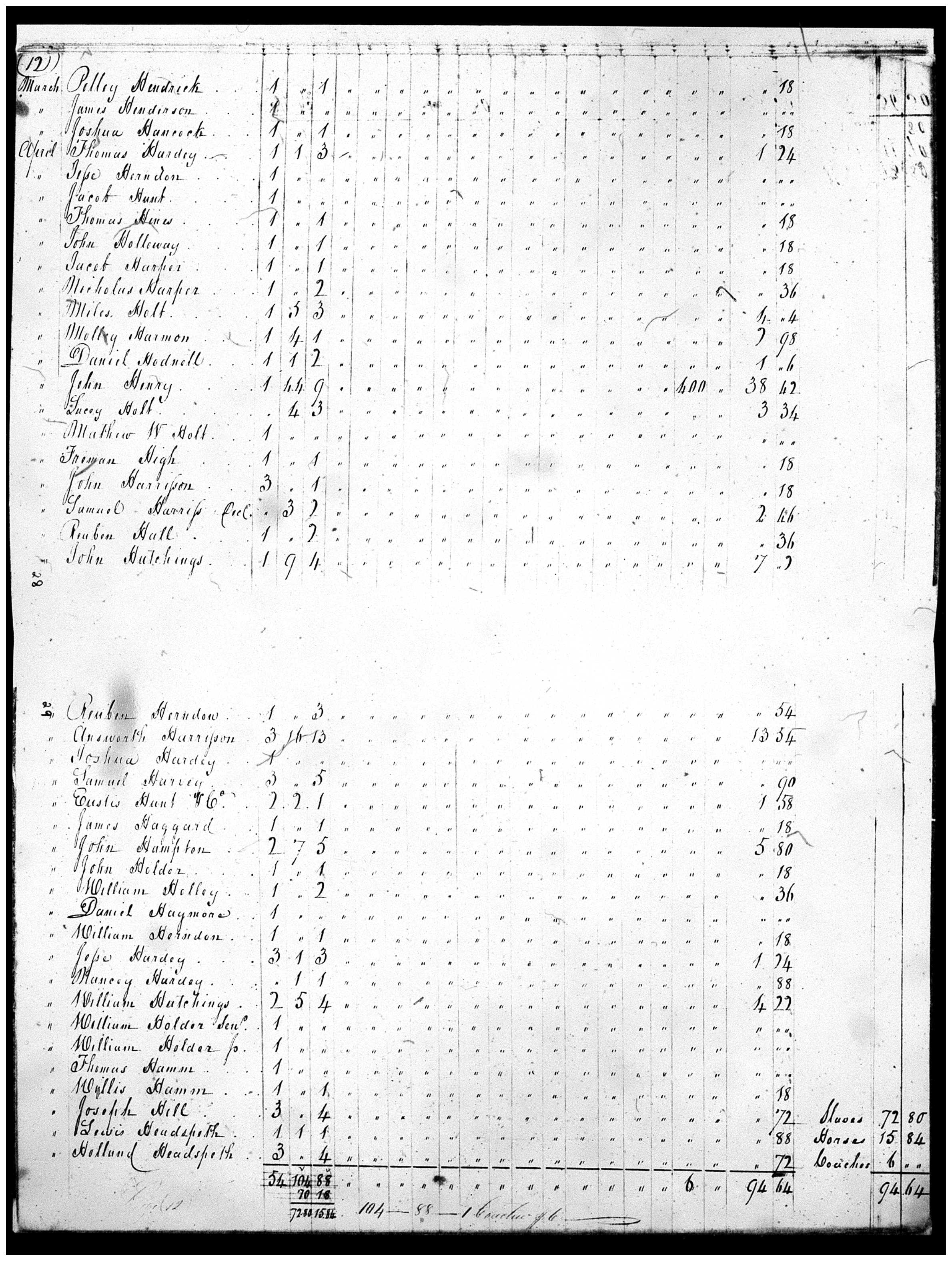 Document