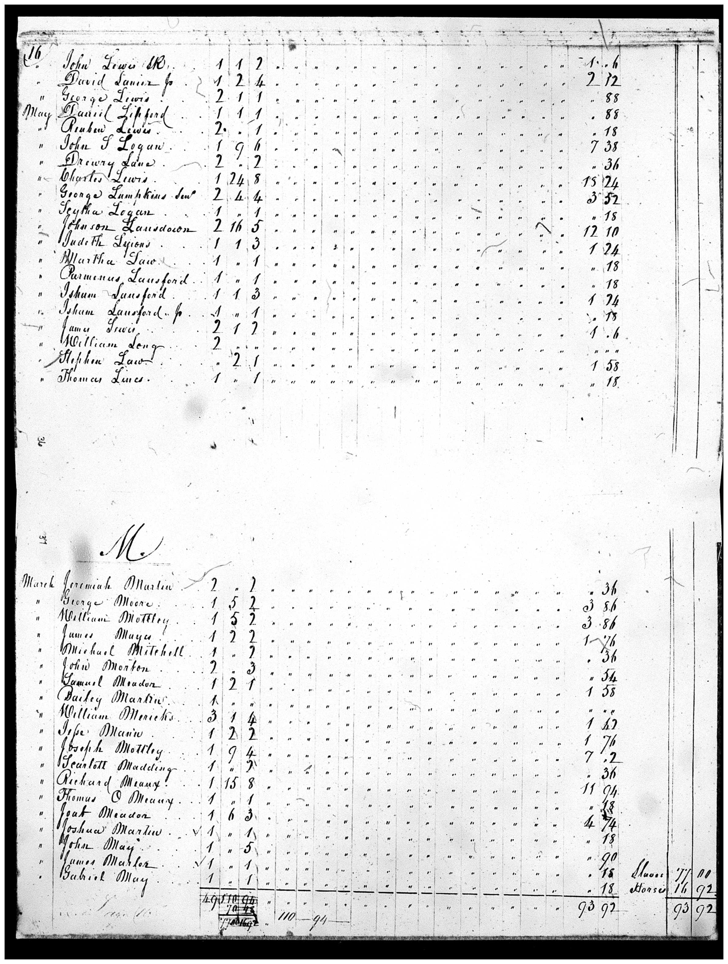 Document