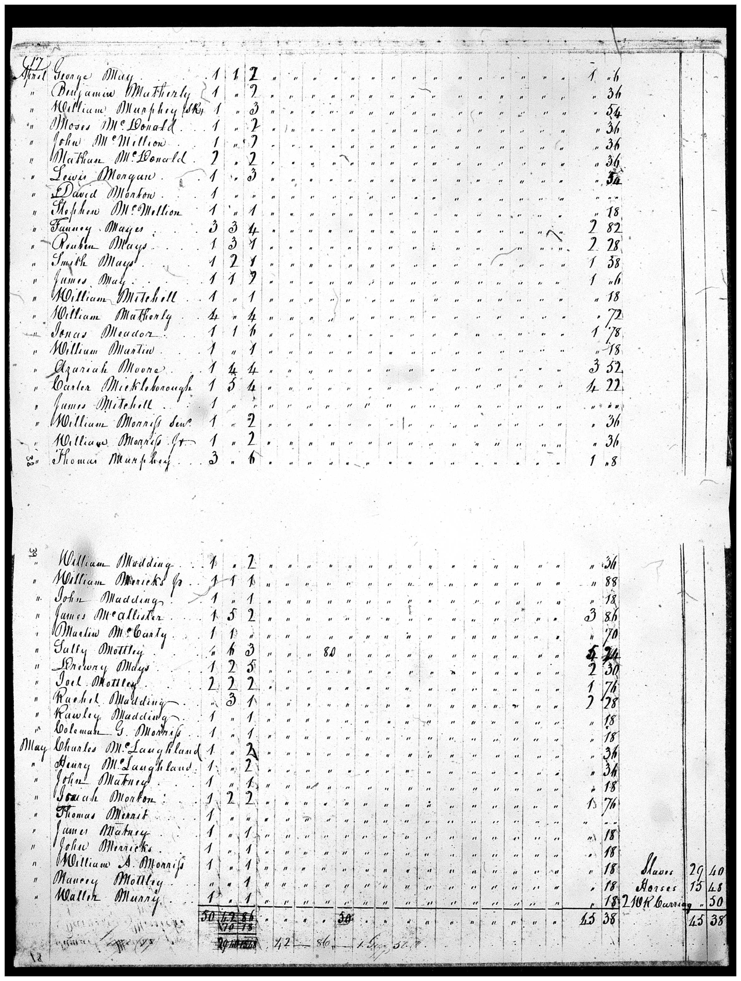 Document